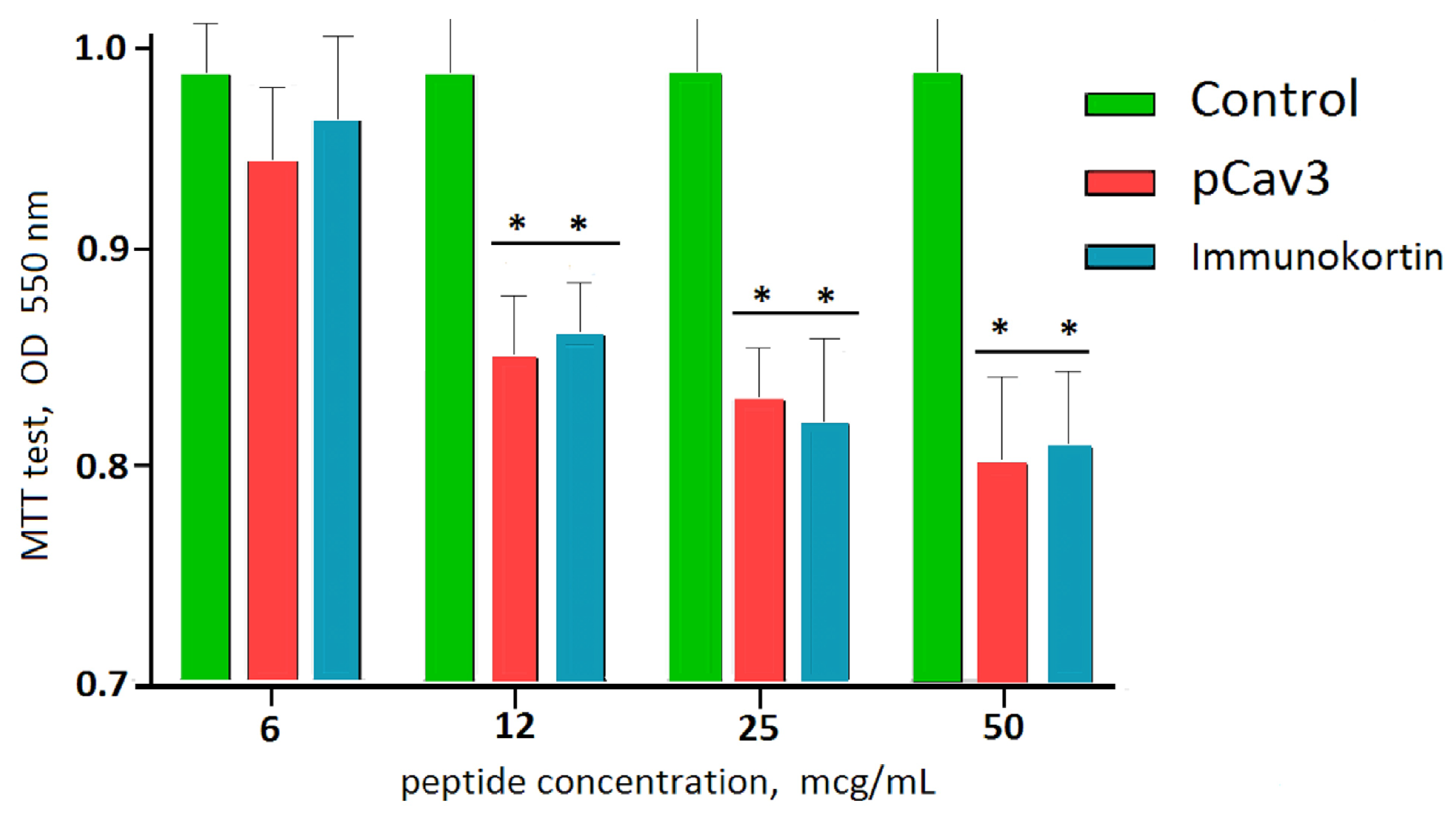 Biomedicines 11 02855 g004