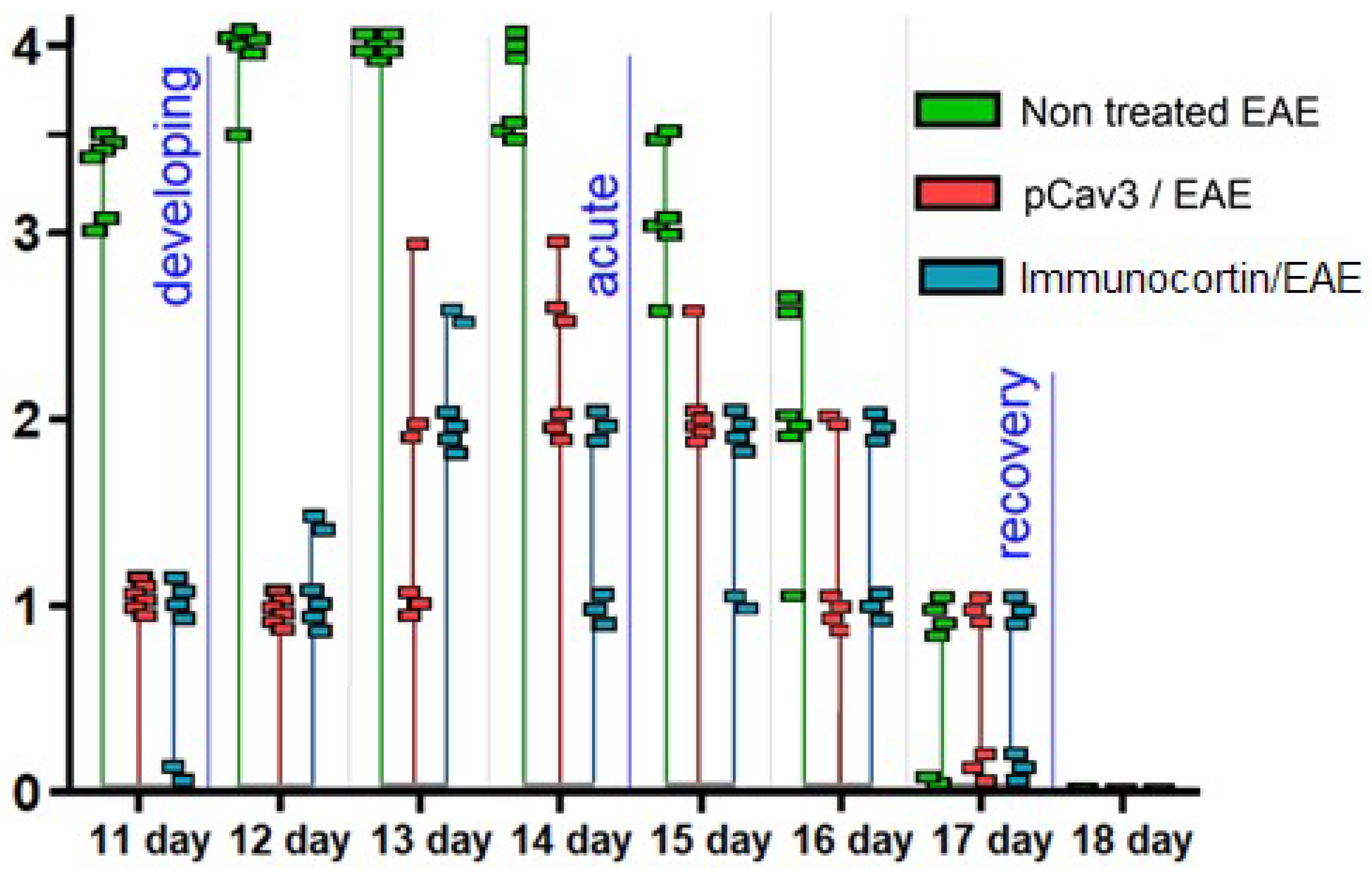 Biomedicines 11 02855 g005