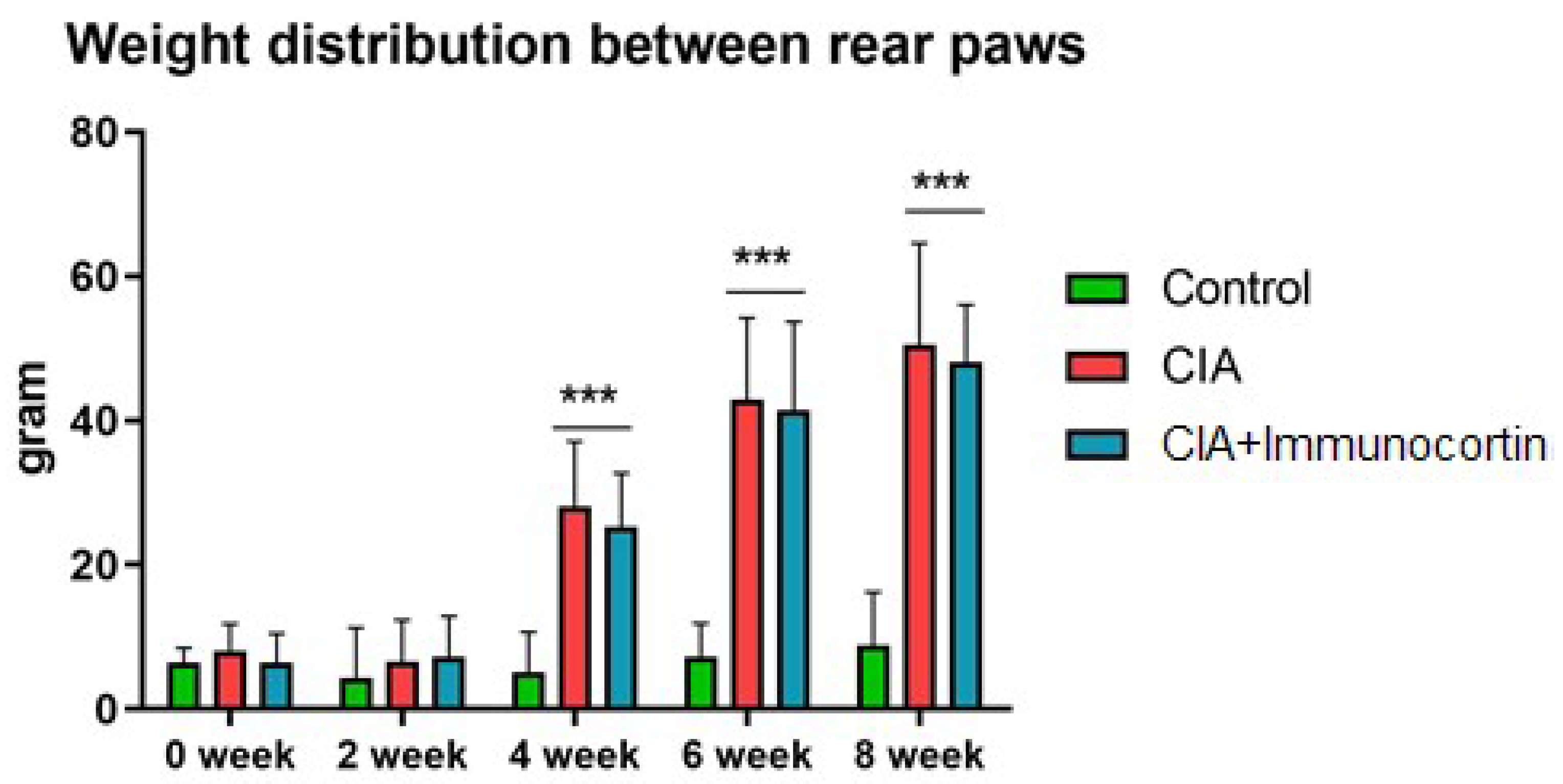 Biomedicines 11 02855 g008