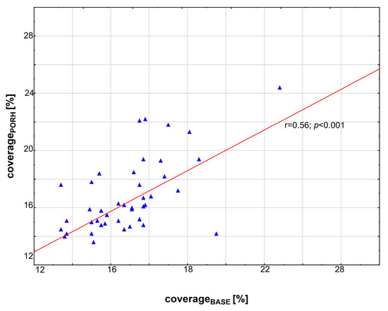 Biomedicines | Free Full-Text | The Relationship between TNF-a, IL-35 ...