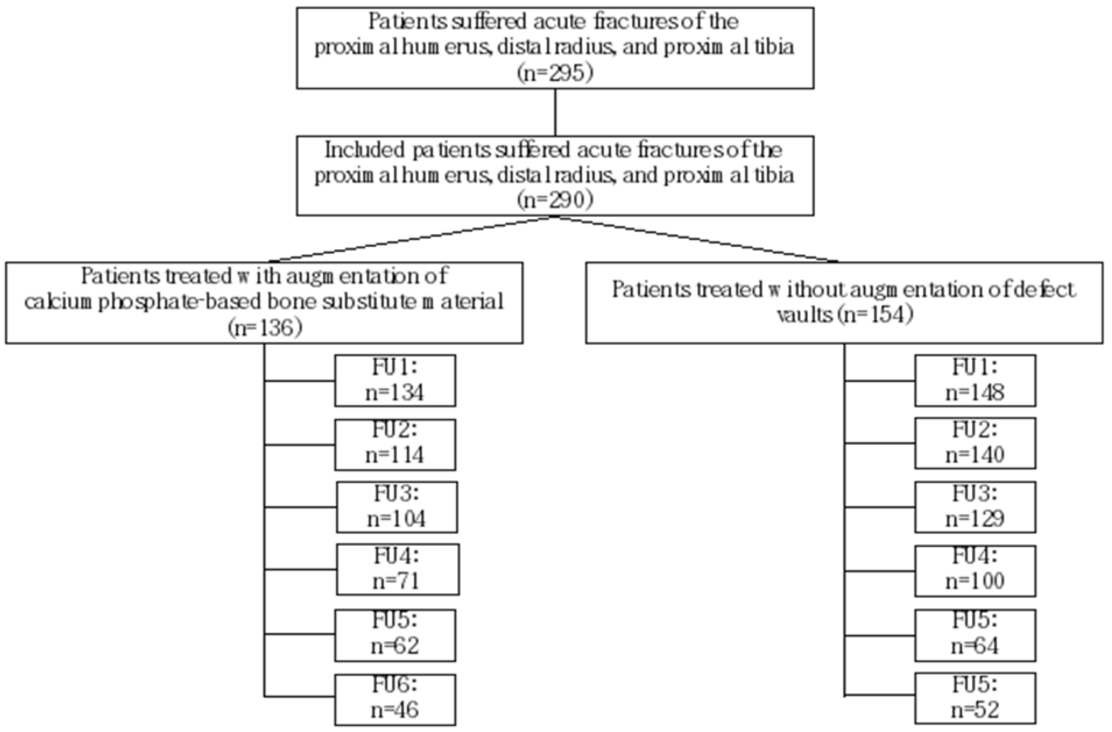 Biomedicines 11 02862 g001