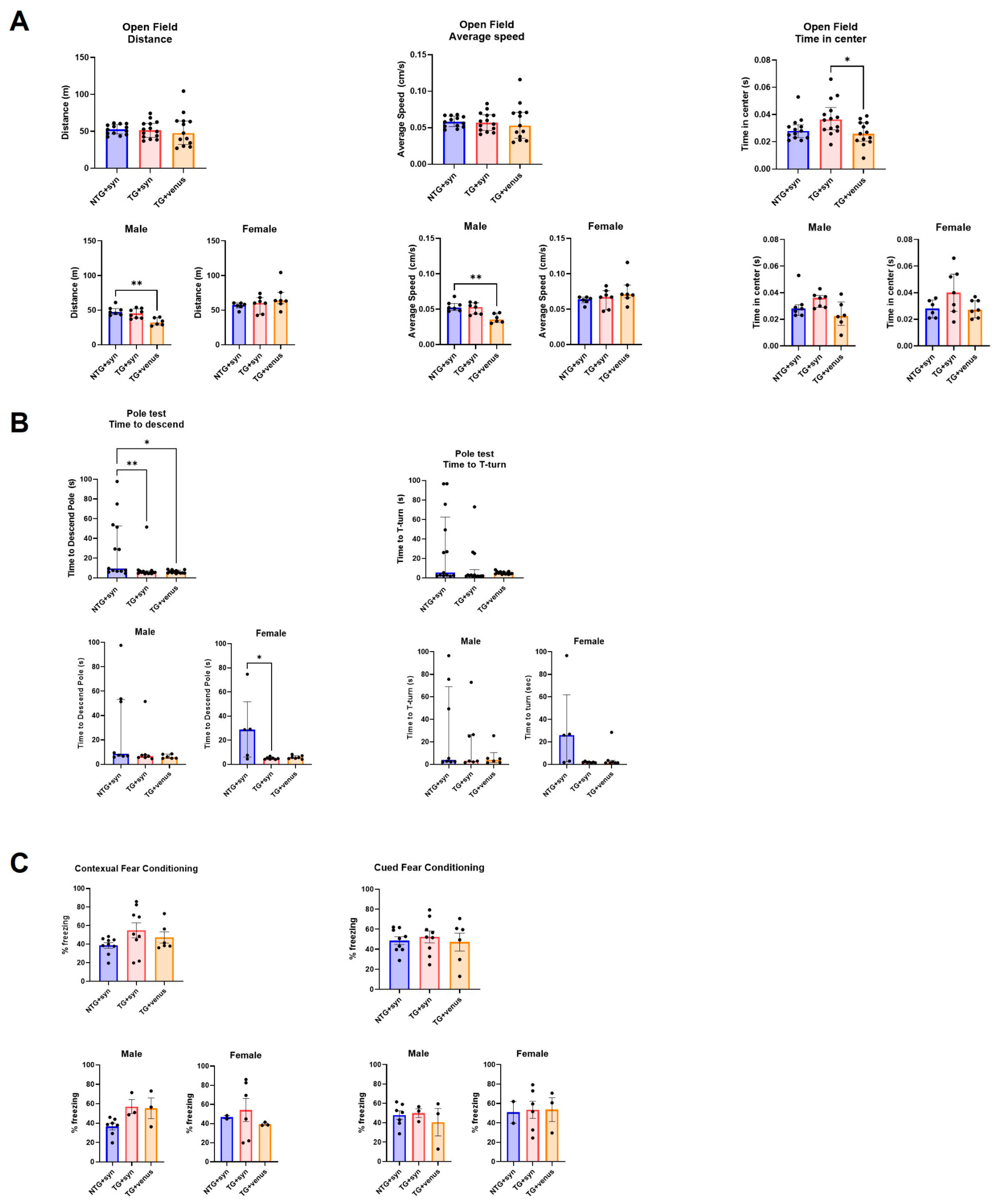 Biomedicines 11 02863 g002 Biomedicines 11 02863 g002