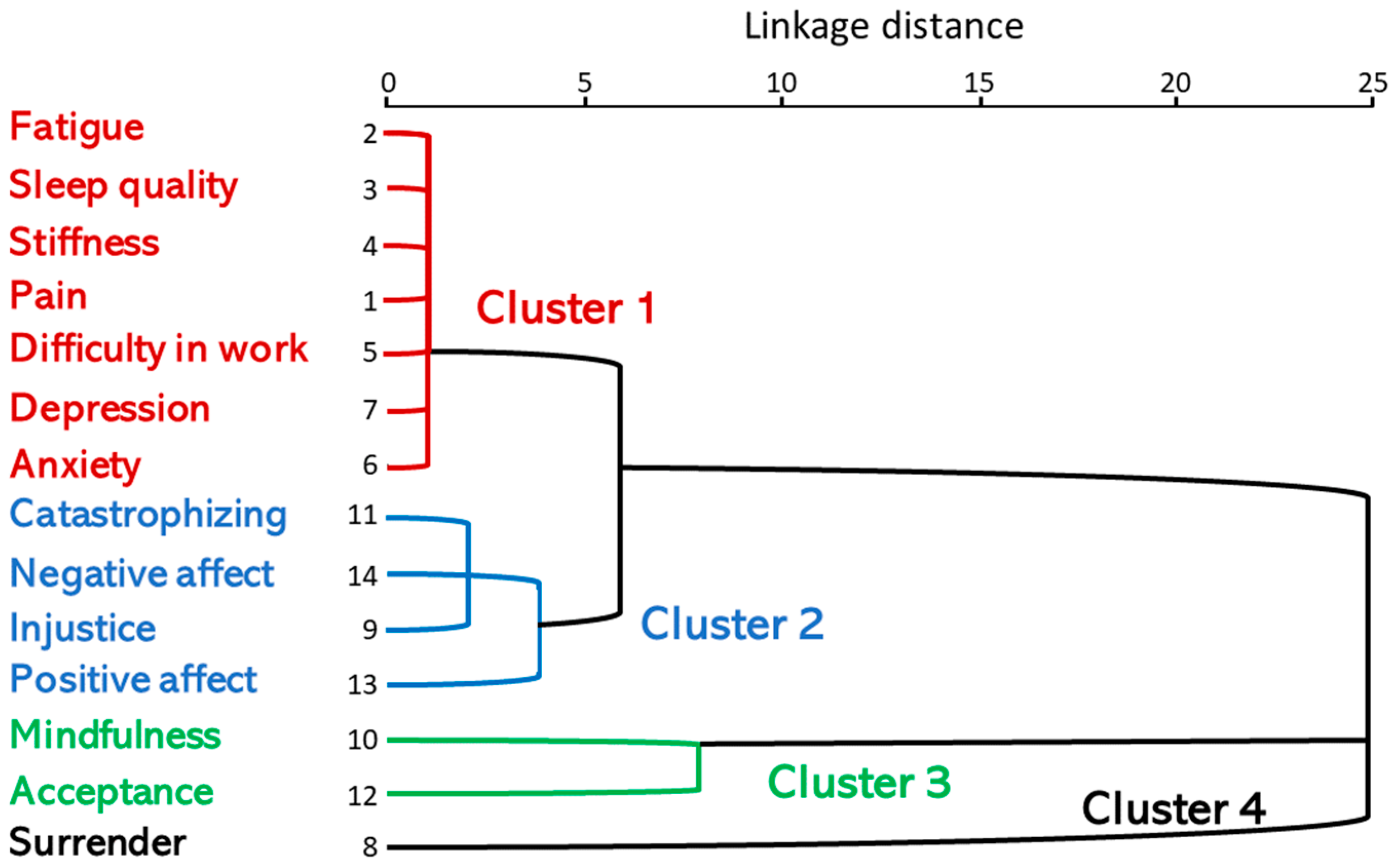 Biomedicines 11 02867 g001