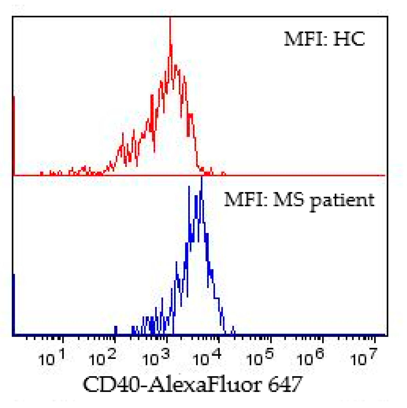 Biomedicines 11 02870 g003