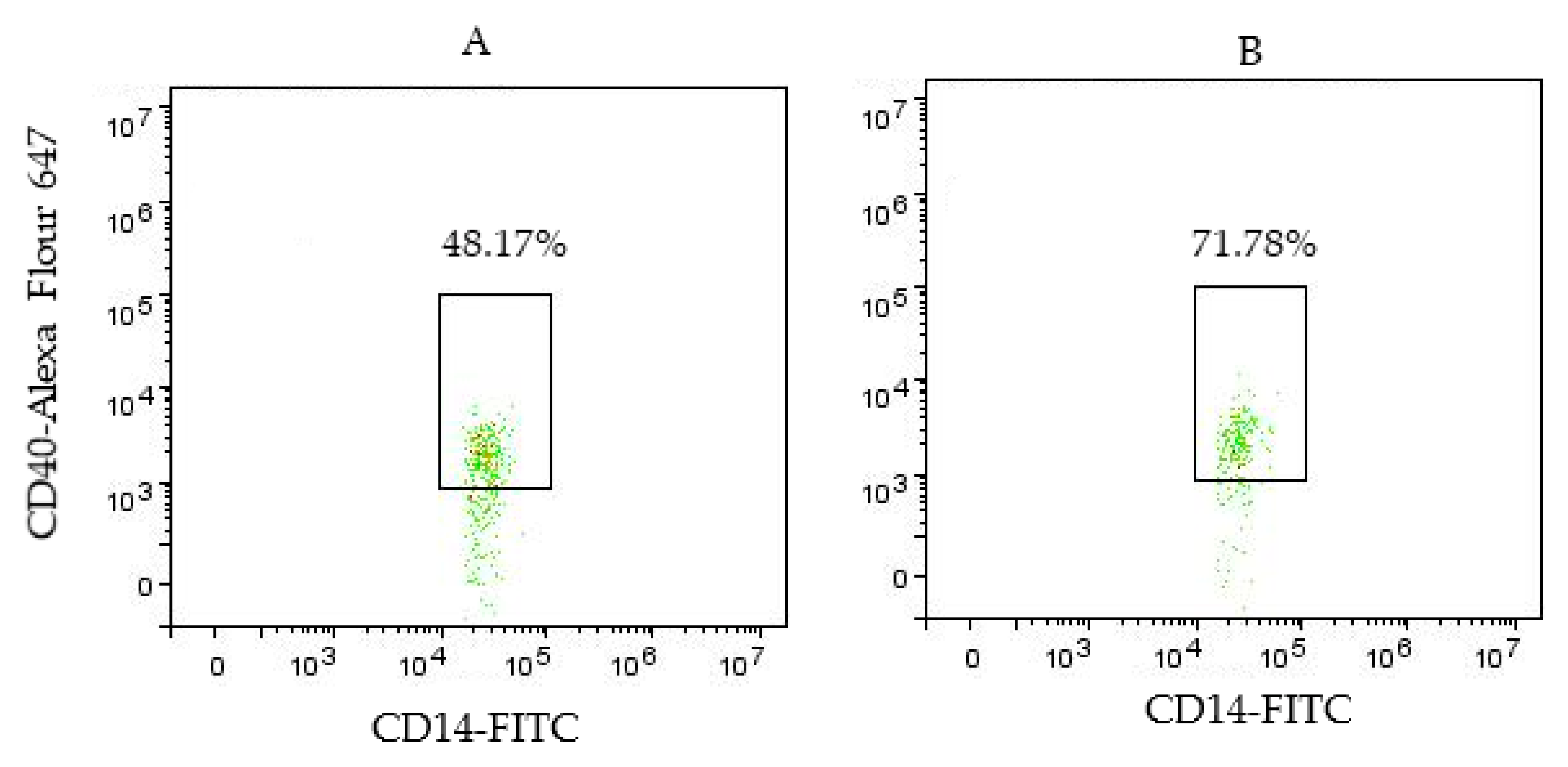 Biomedicines 11 02870 g004