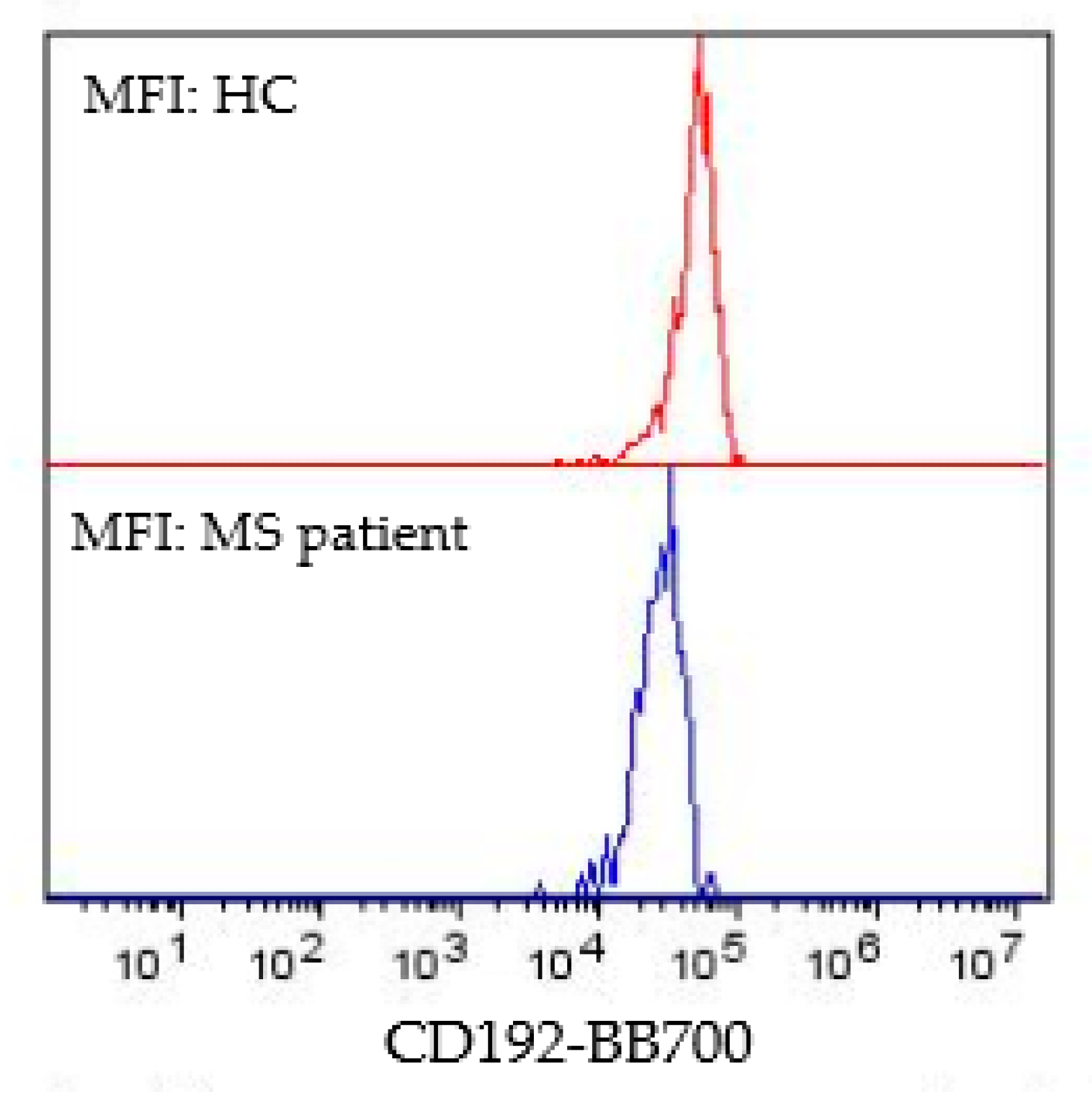 Biomedicines 11 02870 g005