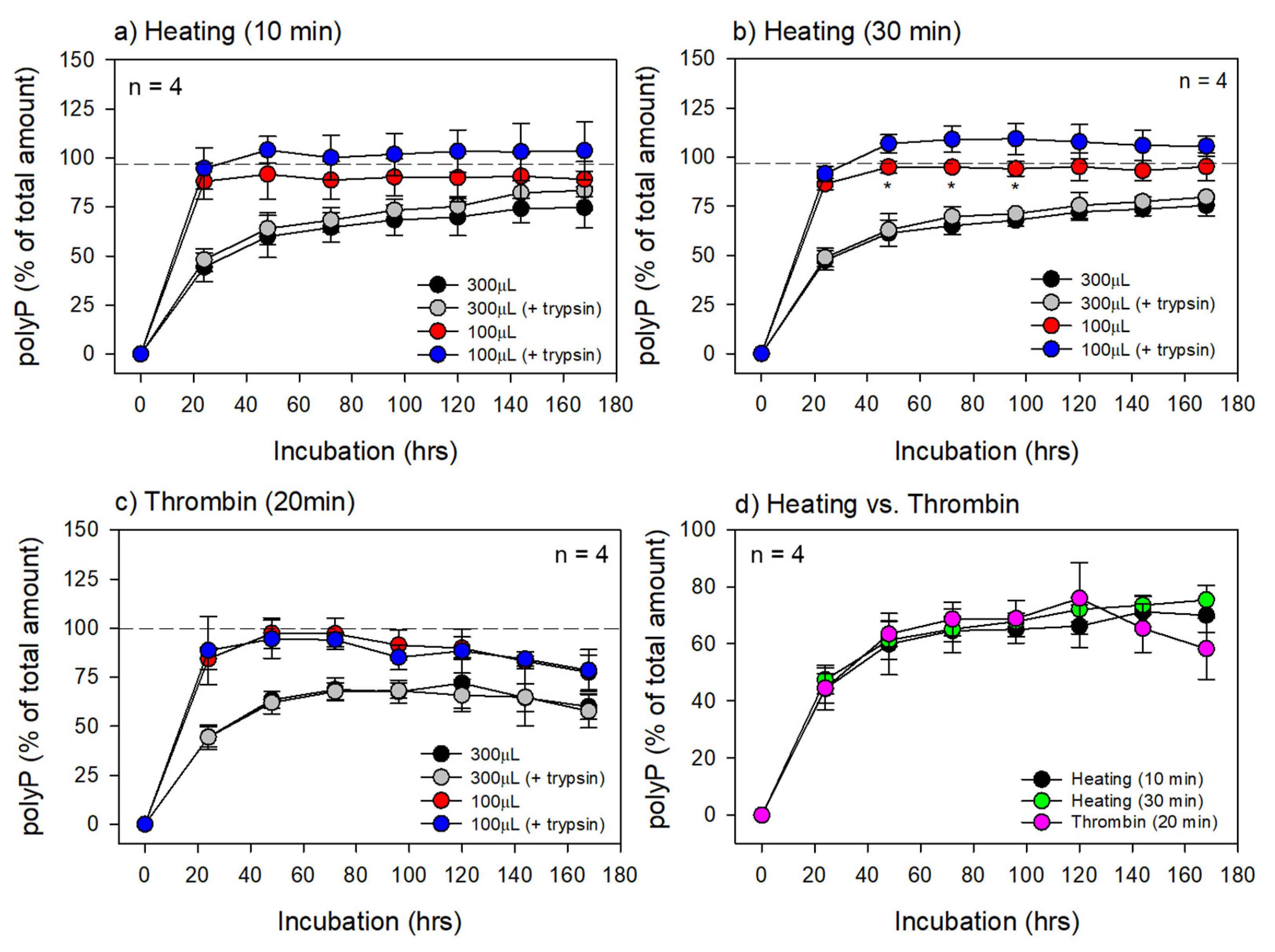 Biomedicines 11 02871 g004