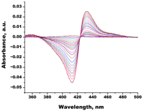 Biomedicines 11 02873 i002 Biomedicines 11 02873 i002