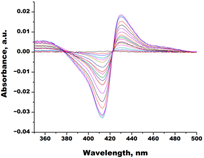 Biomedicines 11 02873 i006 Biomedicines 11 02873 i006