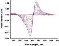 Biomedicines 11 02873 i008 Biomedicines 11 02873 i008