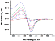 Biomedicines 11 02873 i016 Biomedicines 11 02873 i016