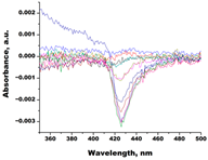 Biomedicines 11 02873 i018 Biomedicines 11 02873 i018