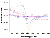 Biomedicines 11 02873 i022 Biomedicines 11 02873 i022