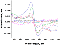 Biomedicines 11 02873 i024 Biomedicines 11 02873 i024