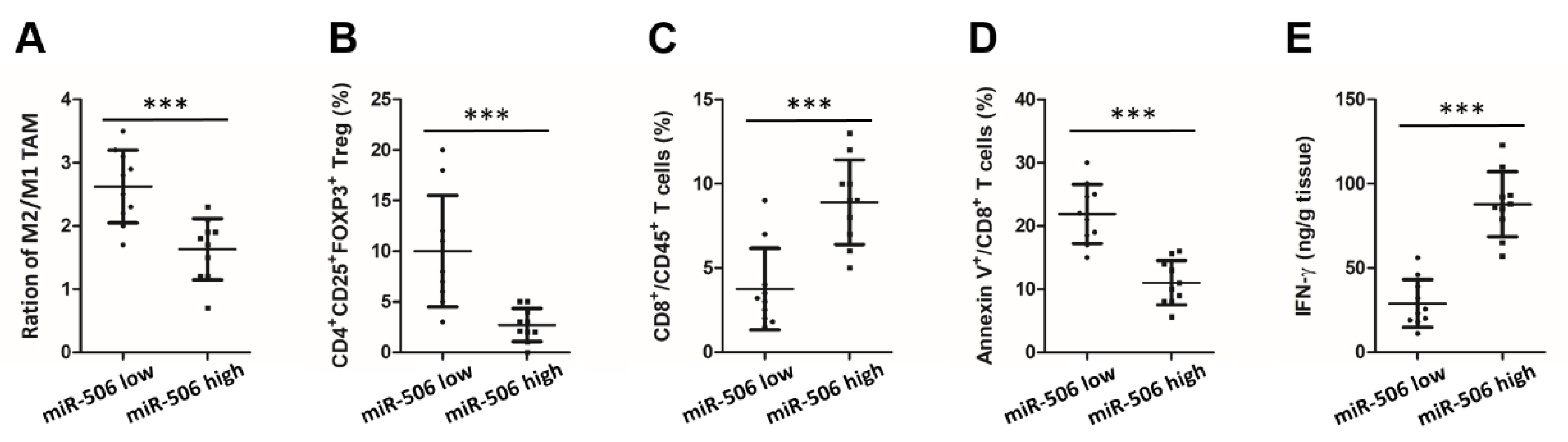 Biomedicines 11 02874 g002