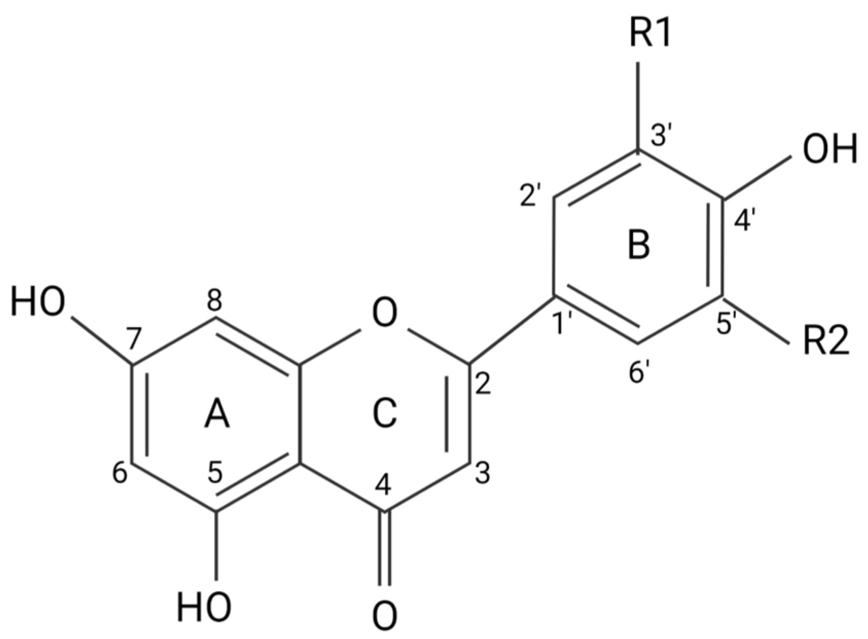 Biomedicines 11 02877 g002 Biomedicines 11 02877 g002