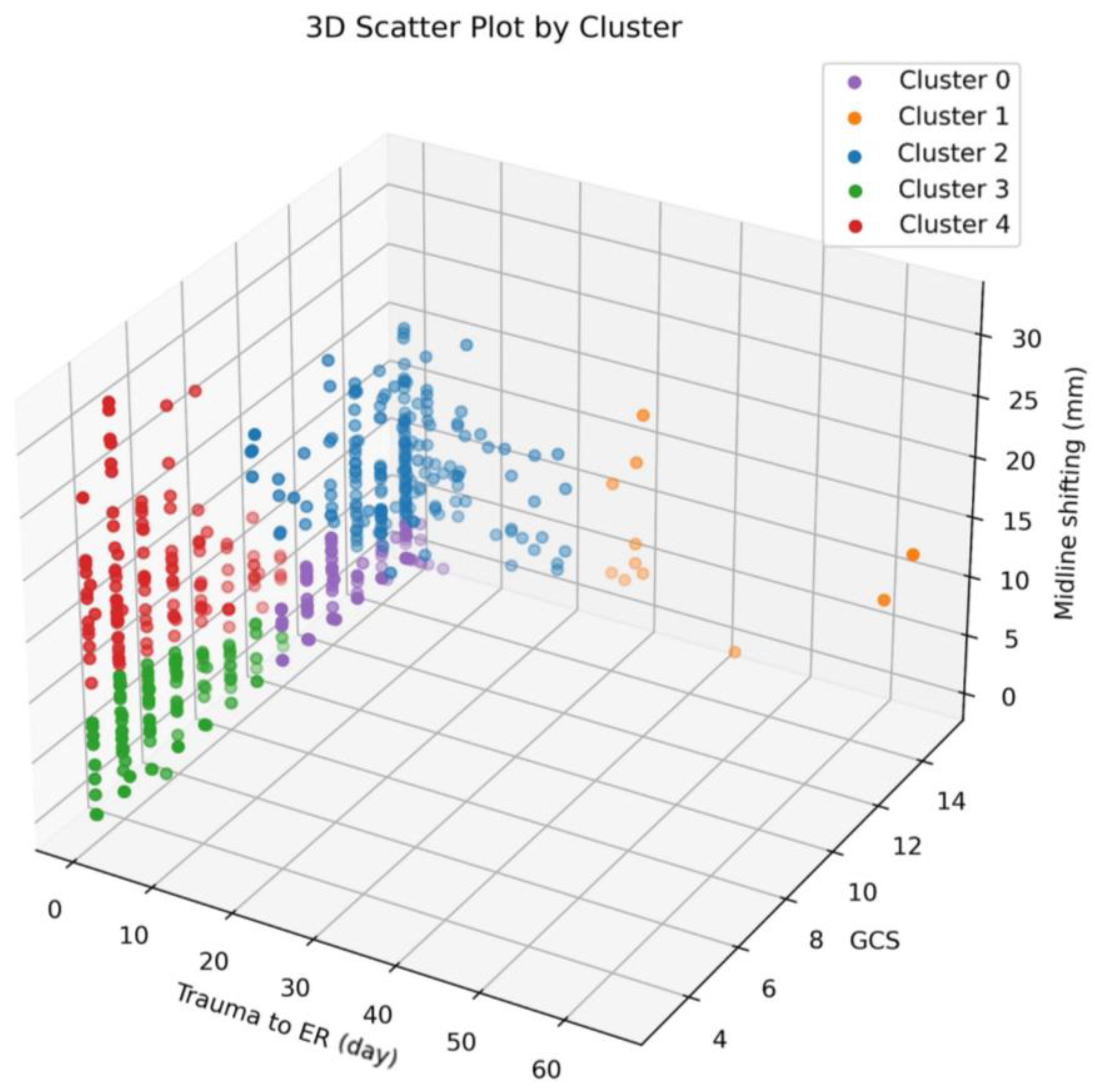 Biomedicines 11 02880 g003