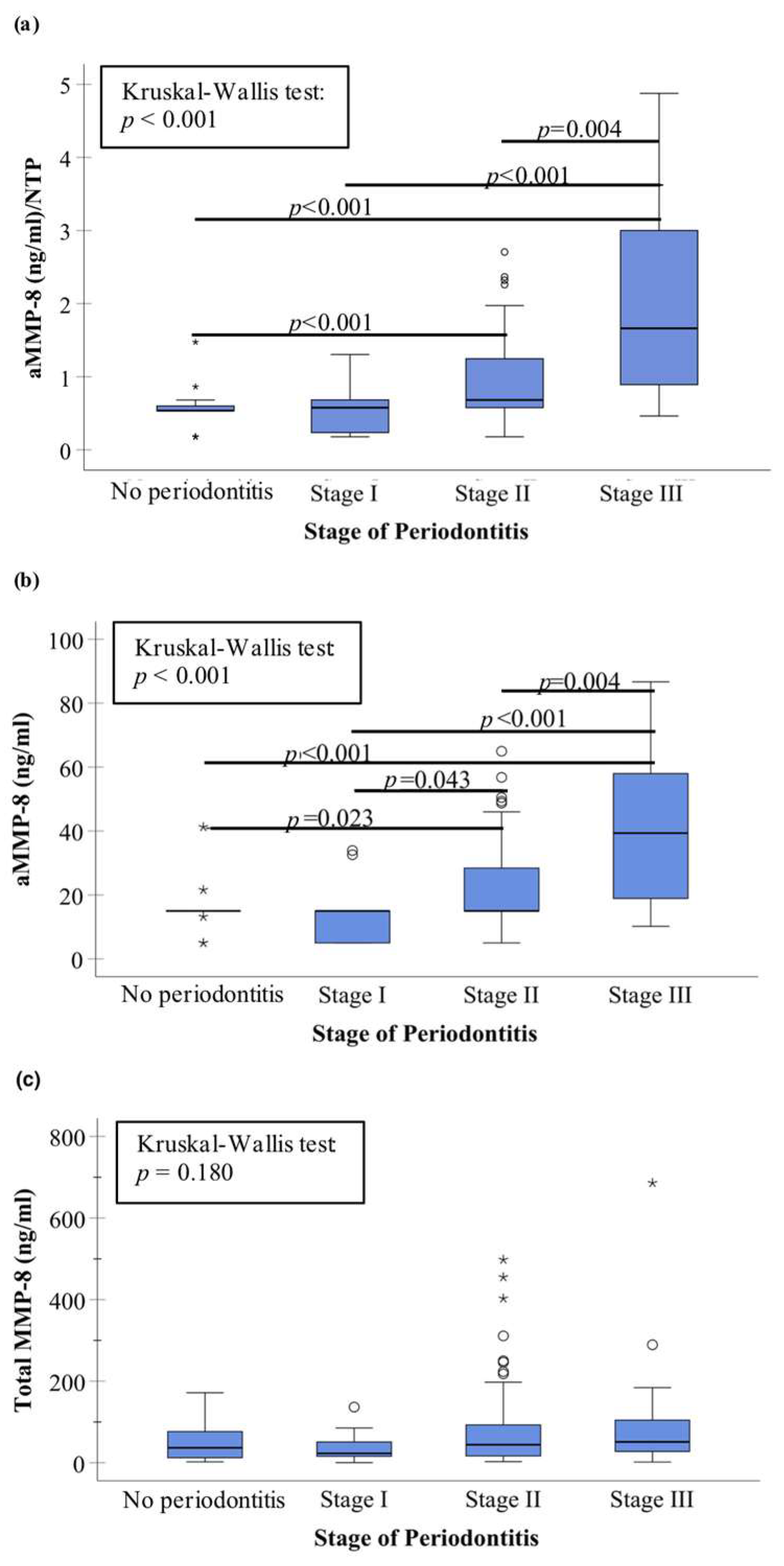 Biomedicines 11 02885 g002