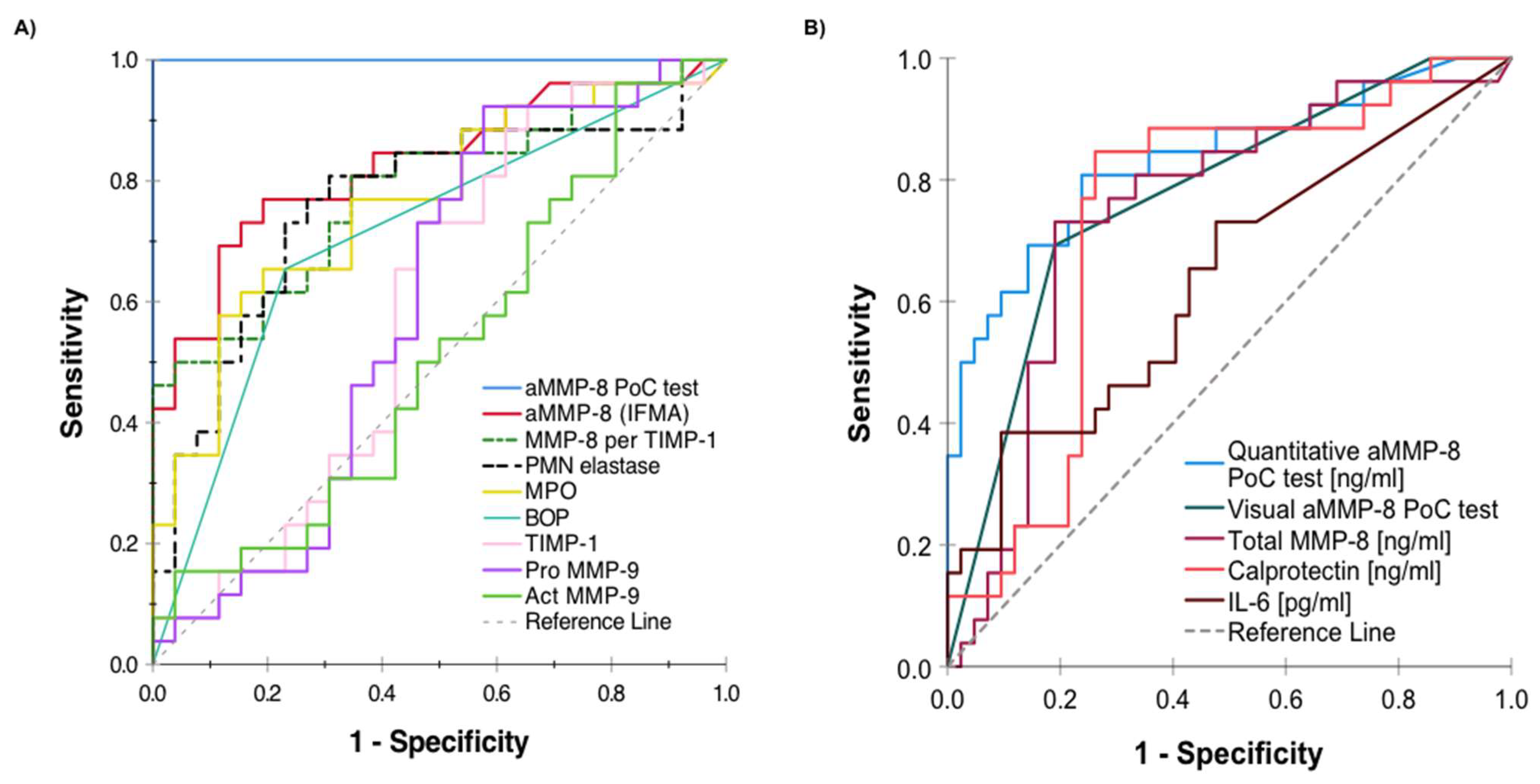 Biomedicines 11 02885 g003