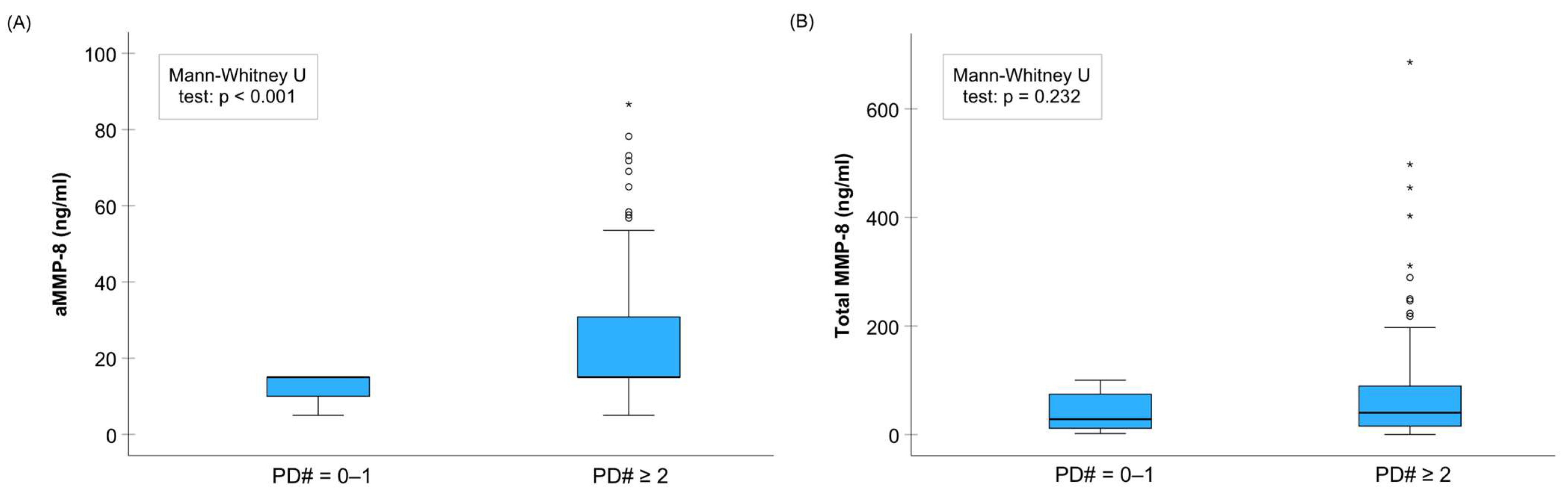 Biomedicines 11 02885 g004