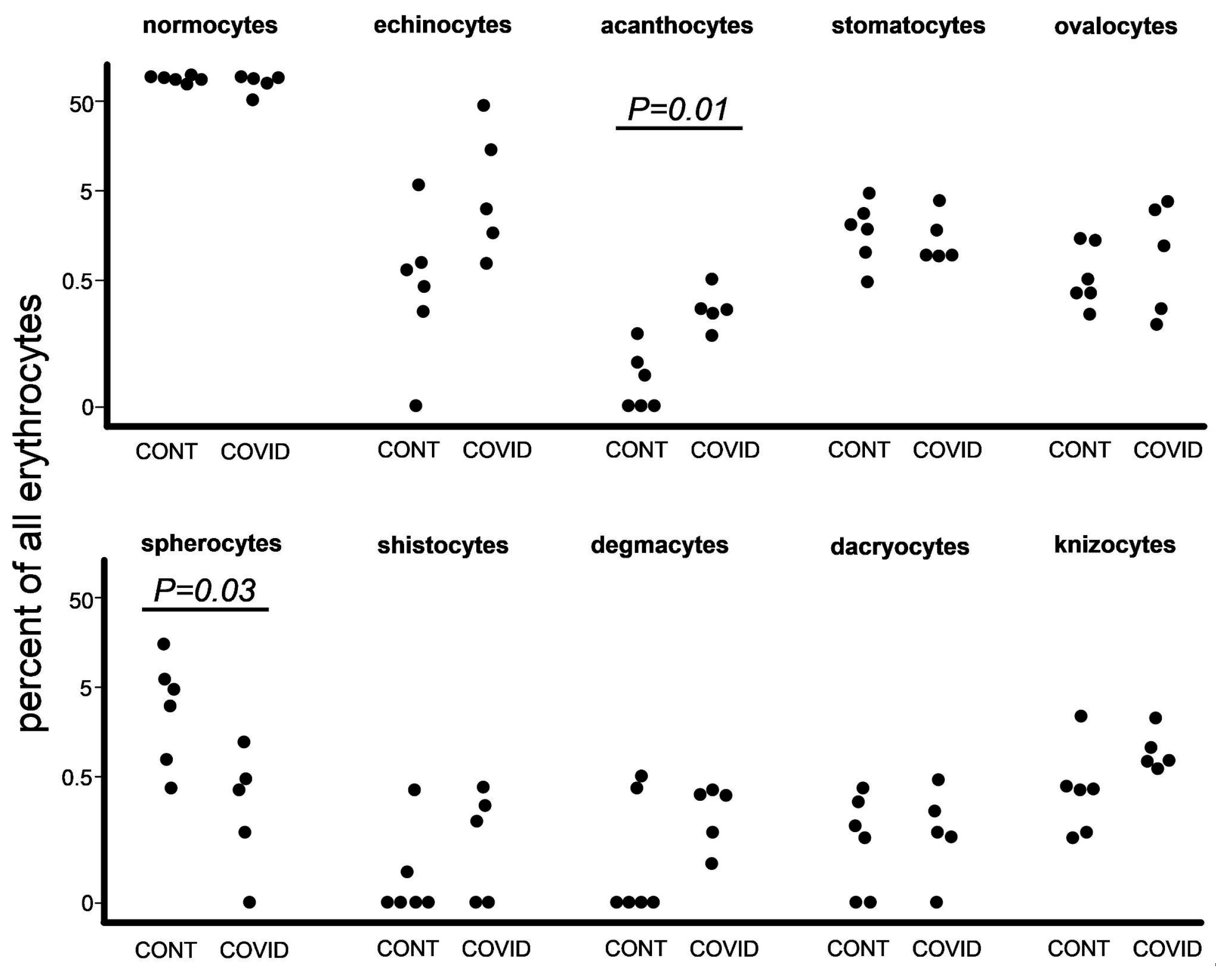 Biomedicines 11 02902 g003