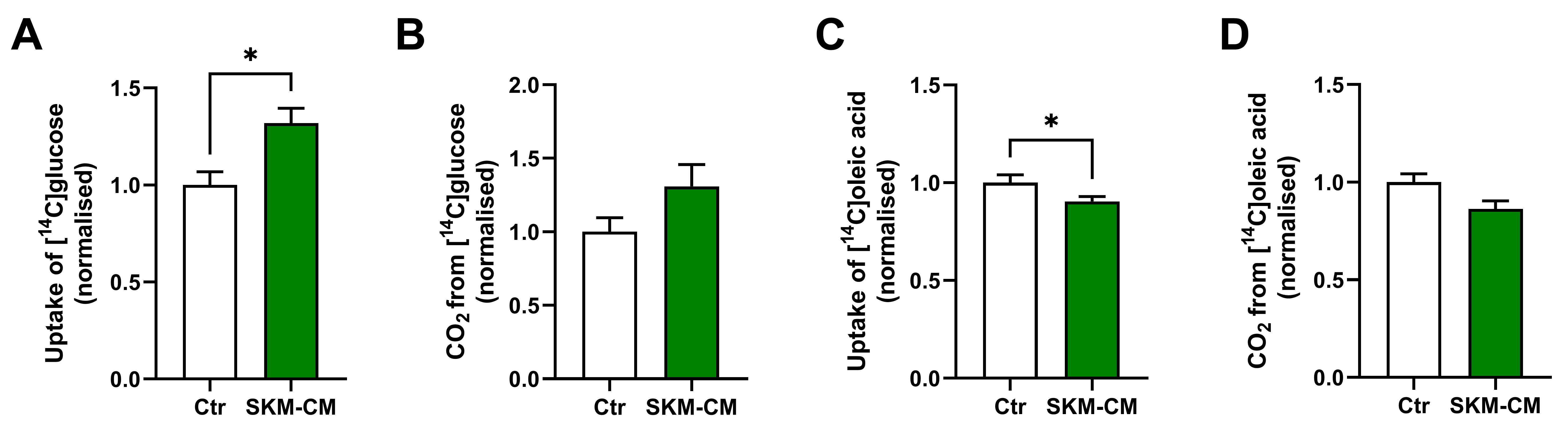 Biomedicines 11 02908 g003