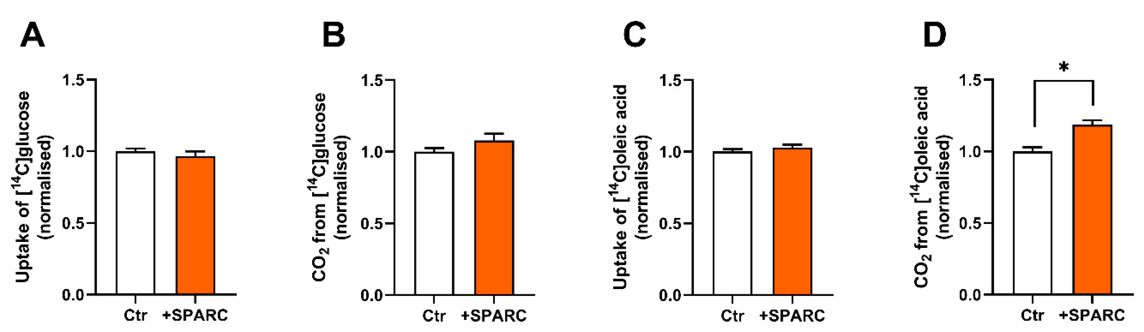 Biomedicines 11 02908 g004