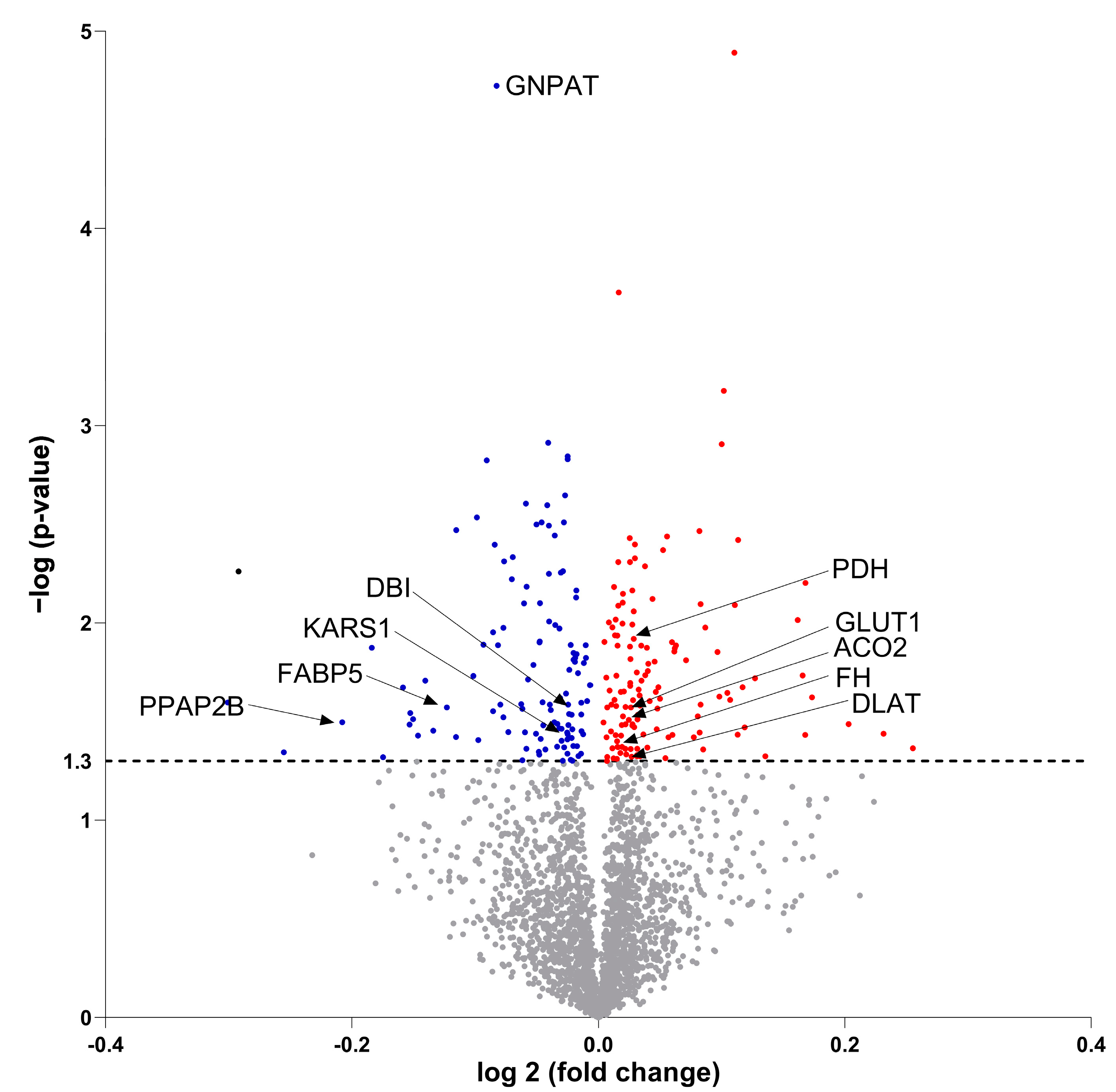 Biomedicines 11 02908 g006