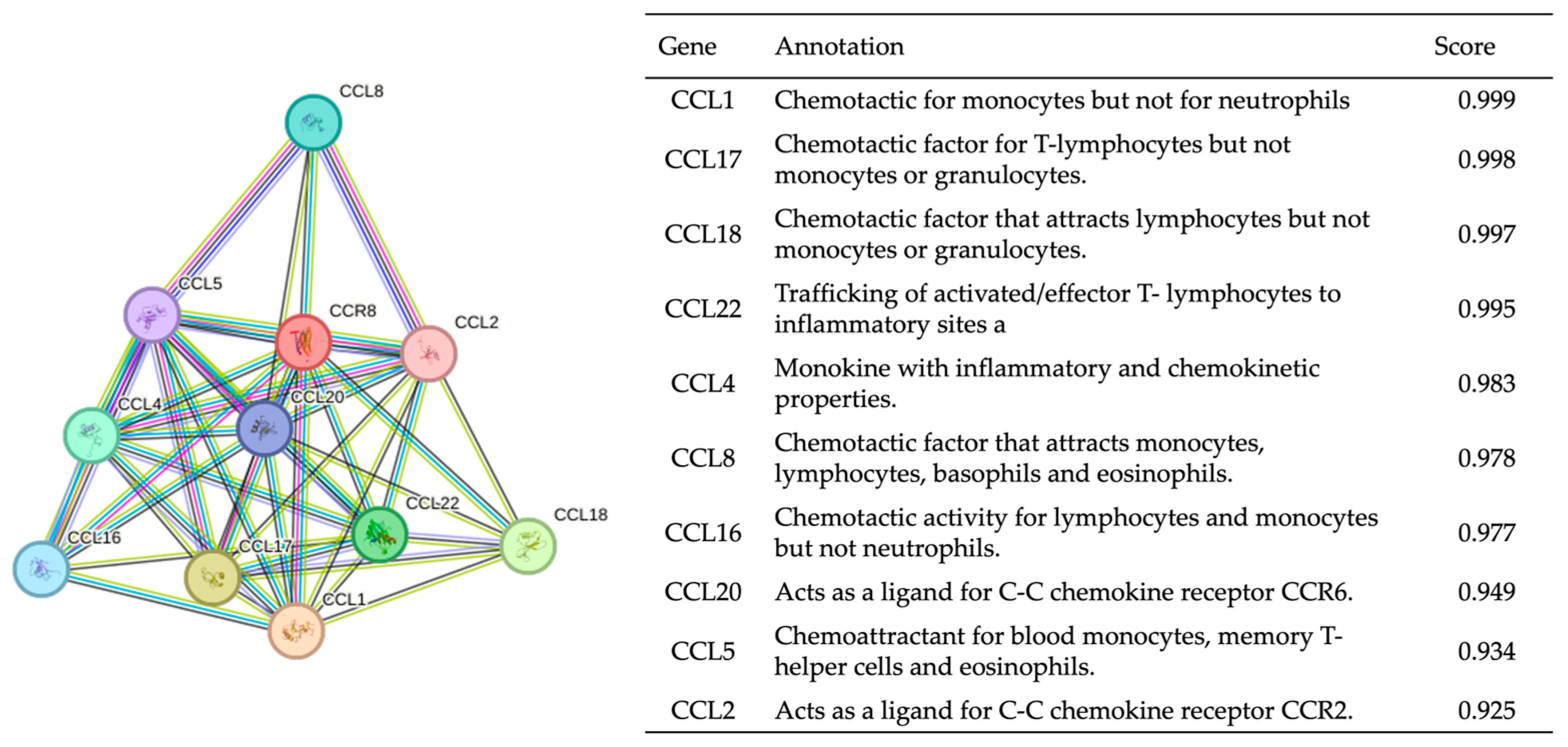 Biomedicines 11 02910 g003