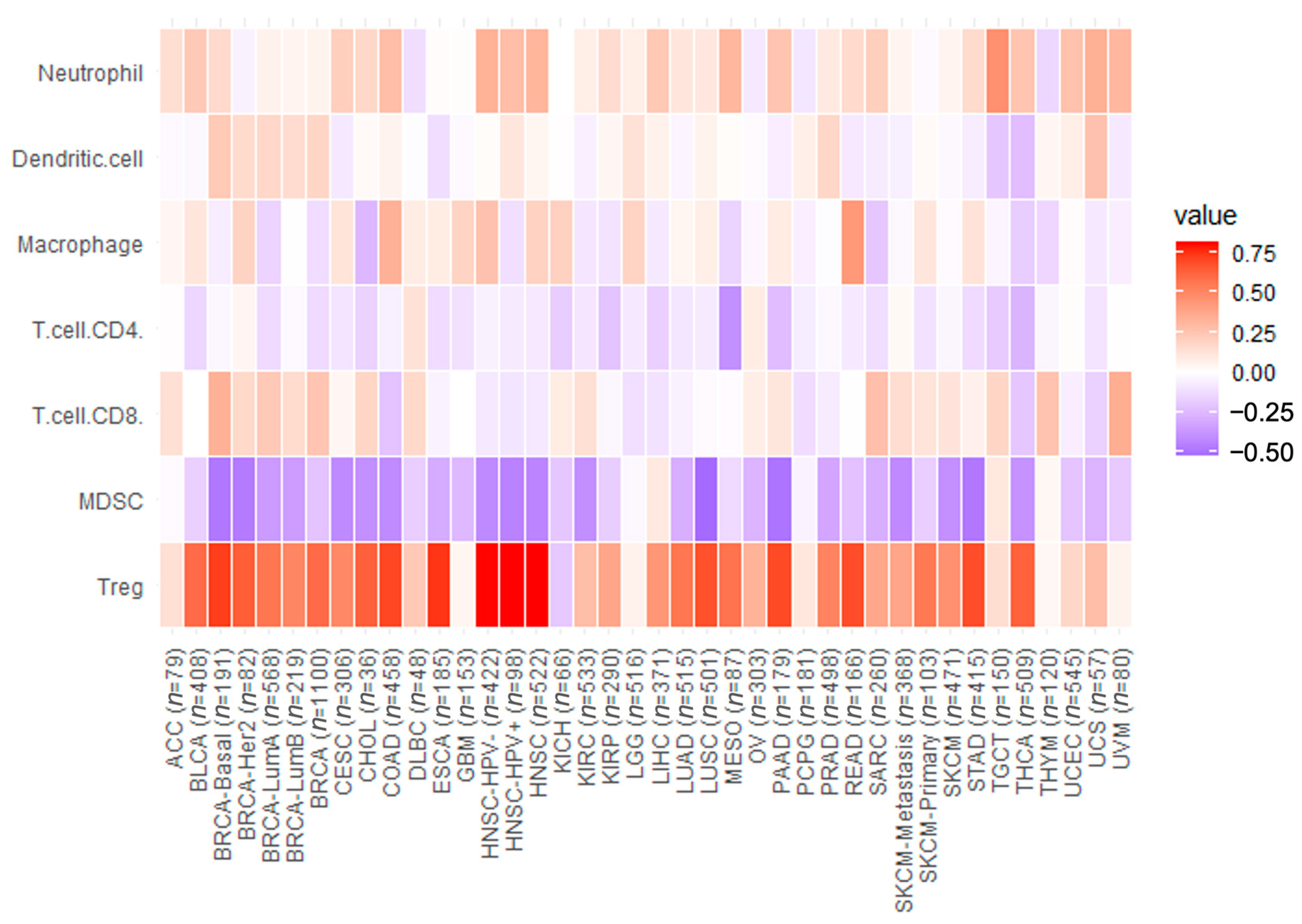 Biomedicines 11 02910 g006