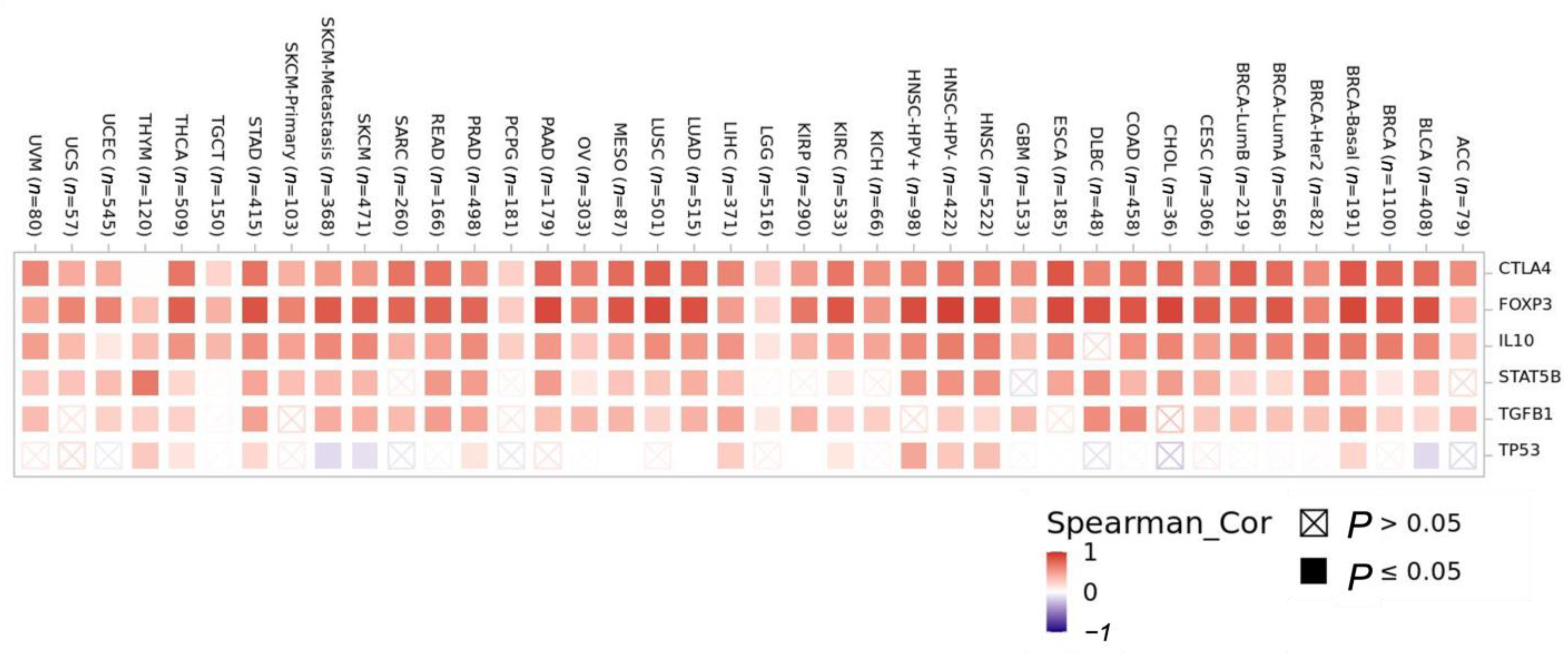 Biomedicines 11 02910 g007