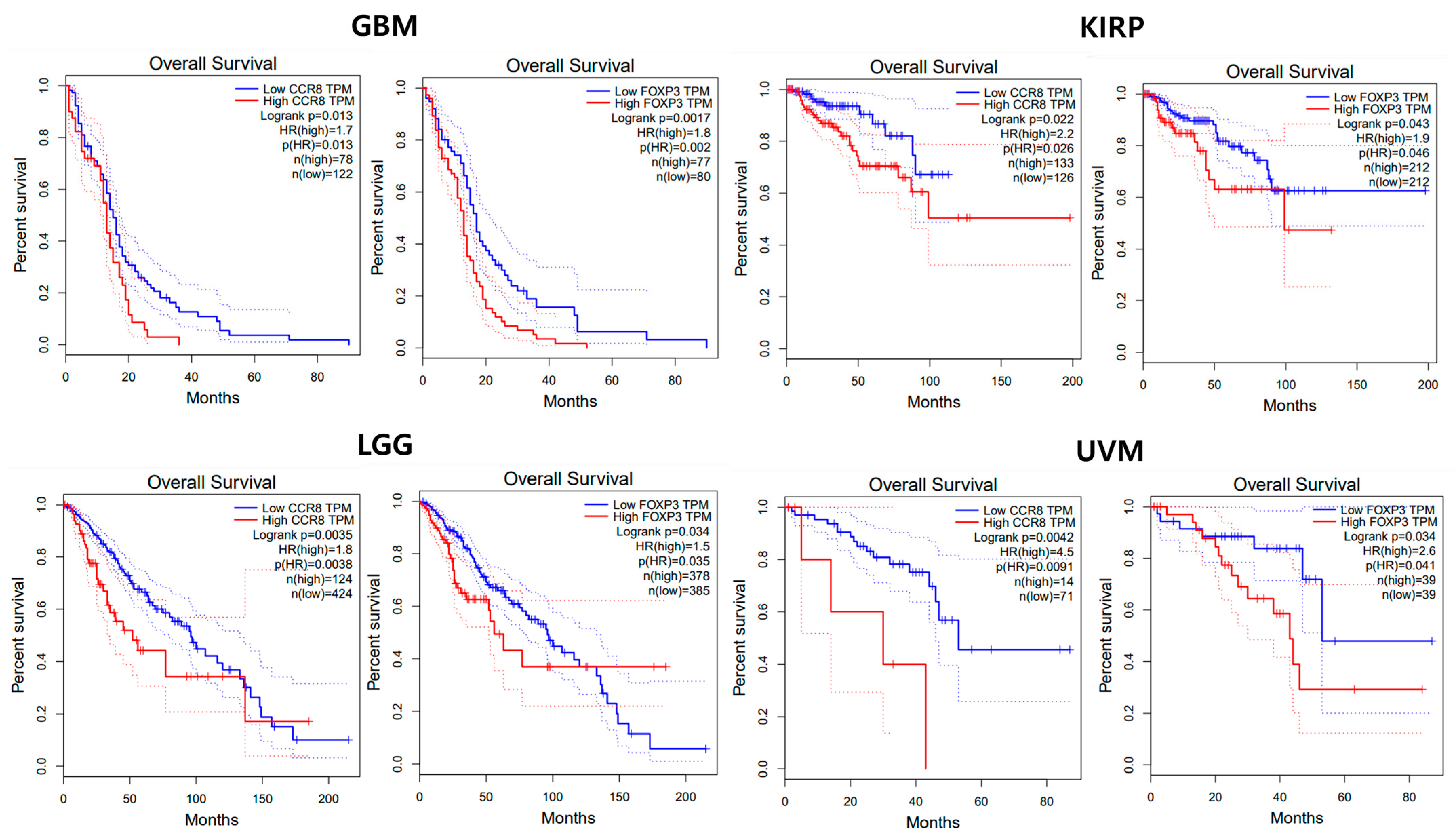 Biomedicines 11 02910 g009