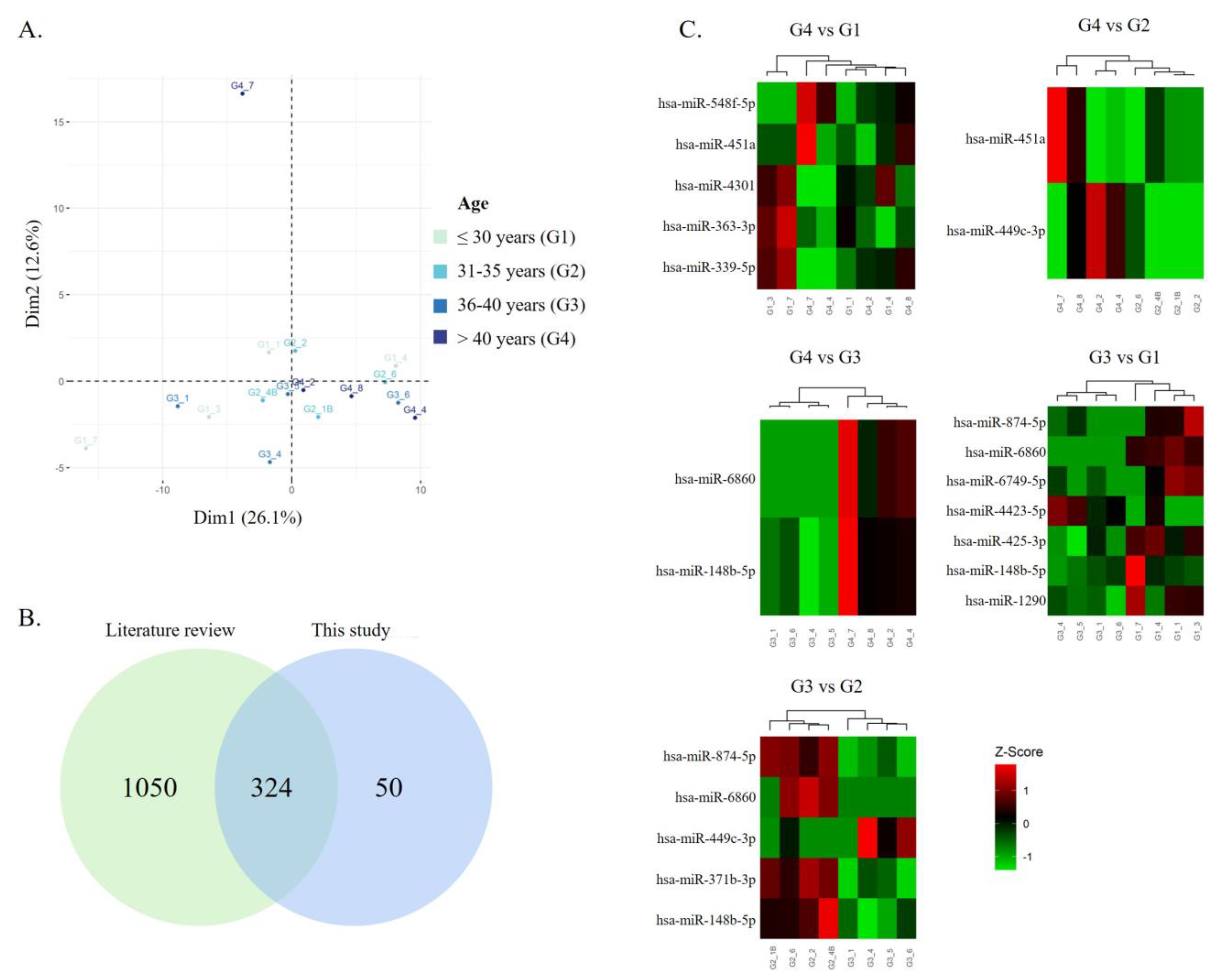 Biomedicines 11 02923 g001