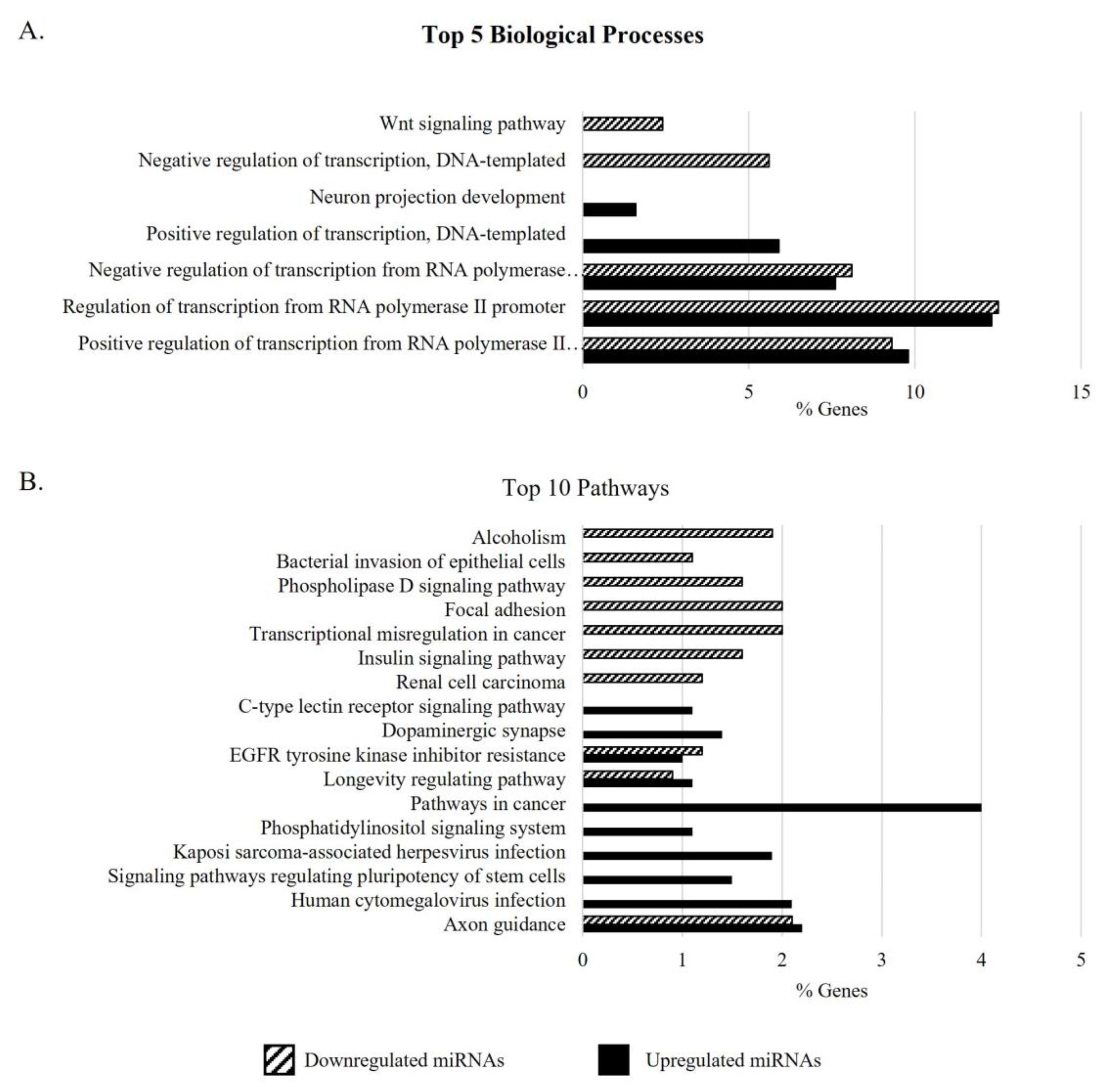 Biomedicines 11 02923 g002