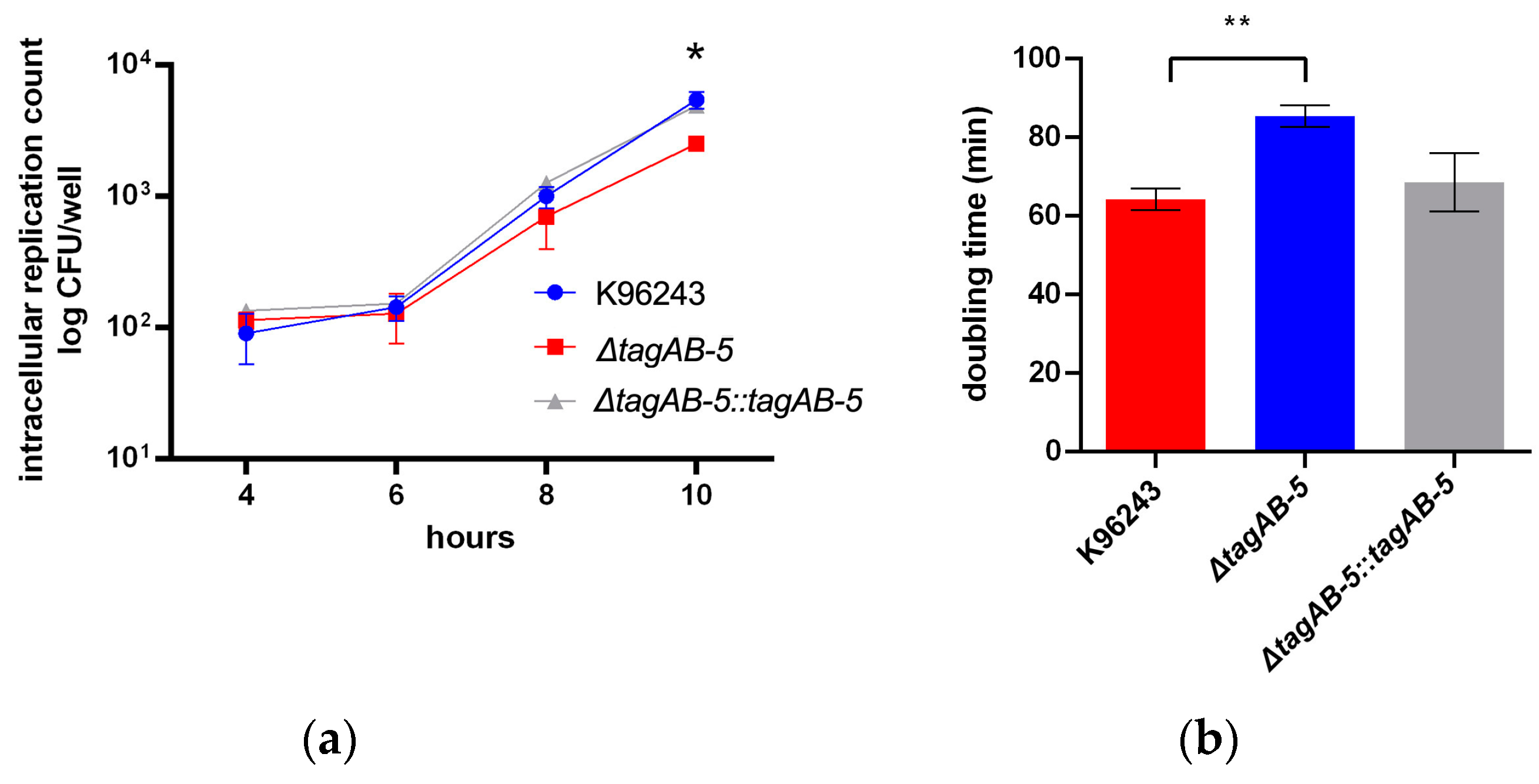 Biomedicines 11 02927 g003