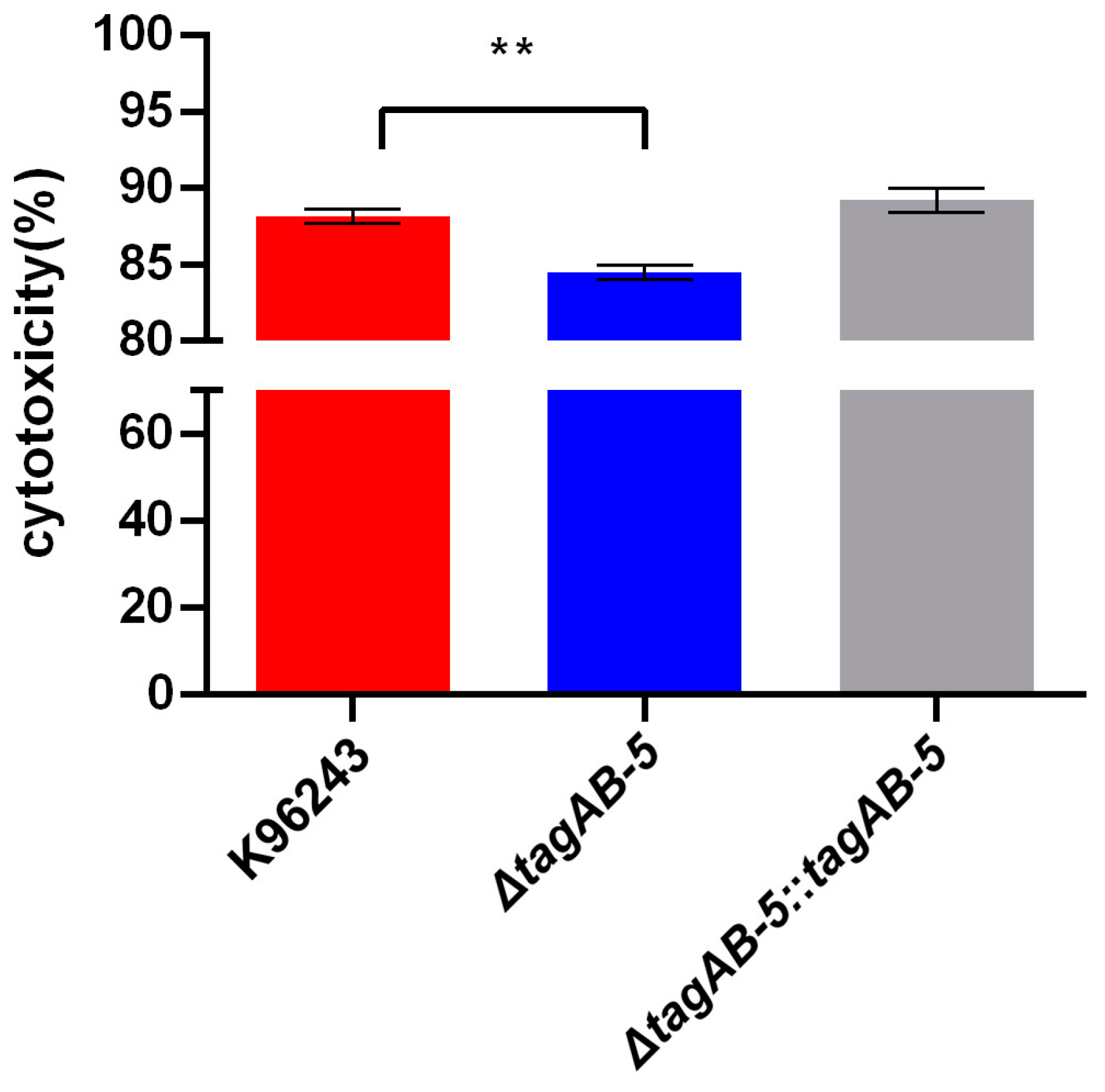 Biomedicines 11 02927 g006
