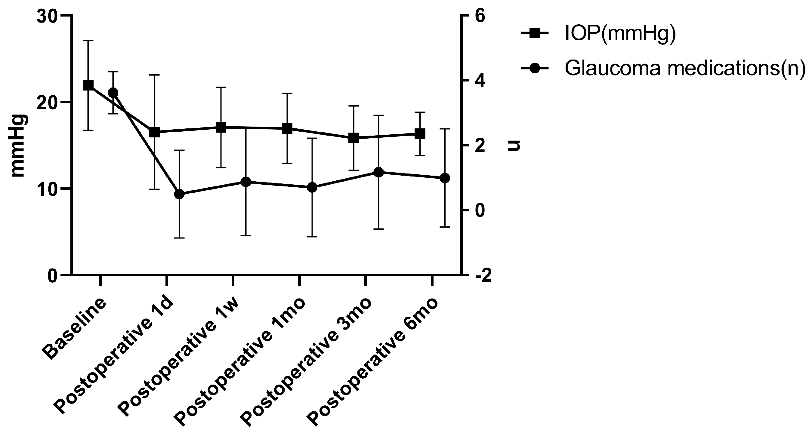 Biomedicines 11 02932 g002