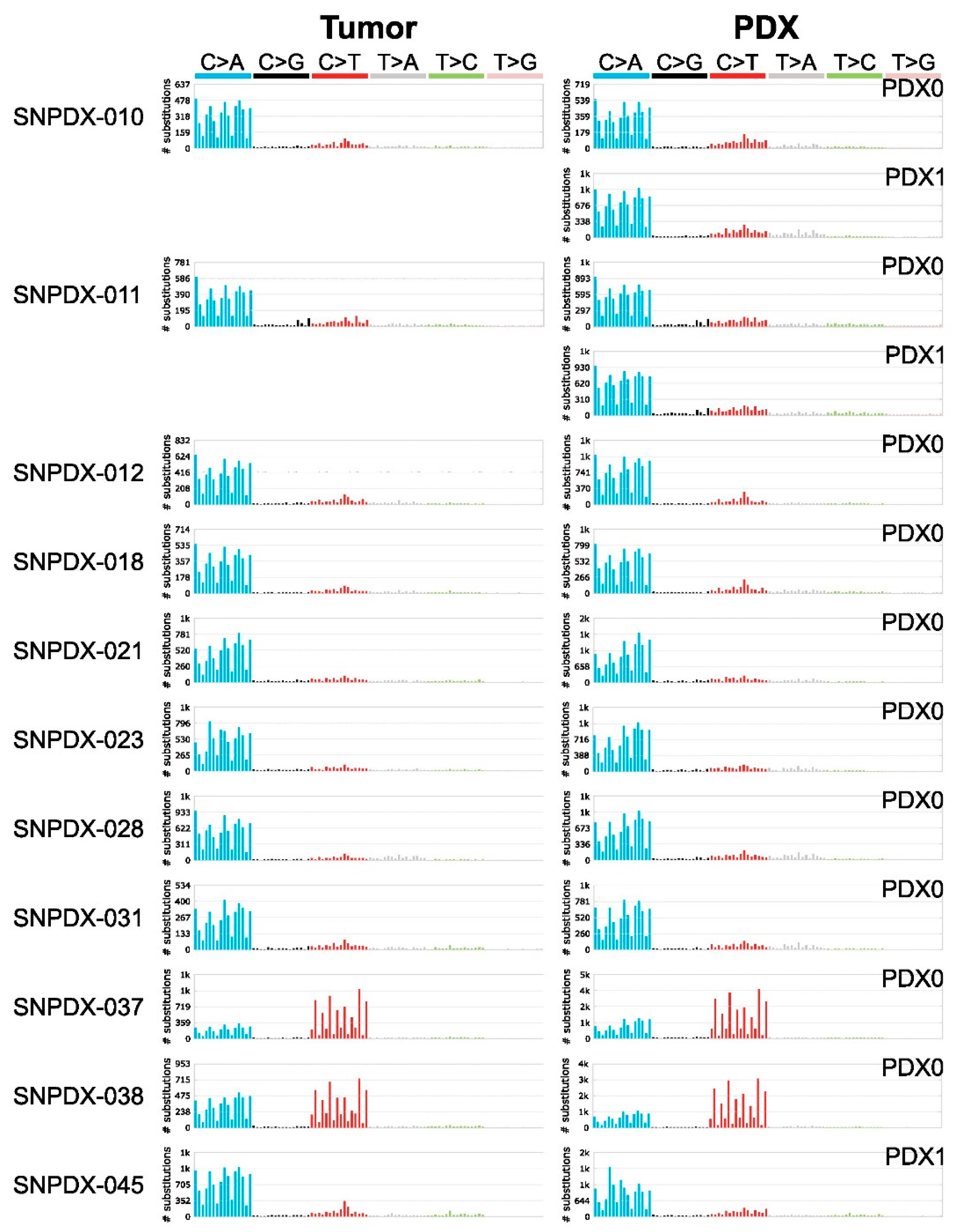 Biomedicines 11 02934 g004