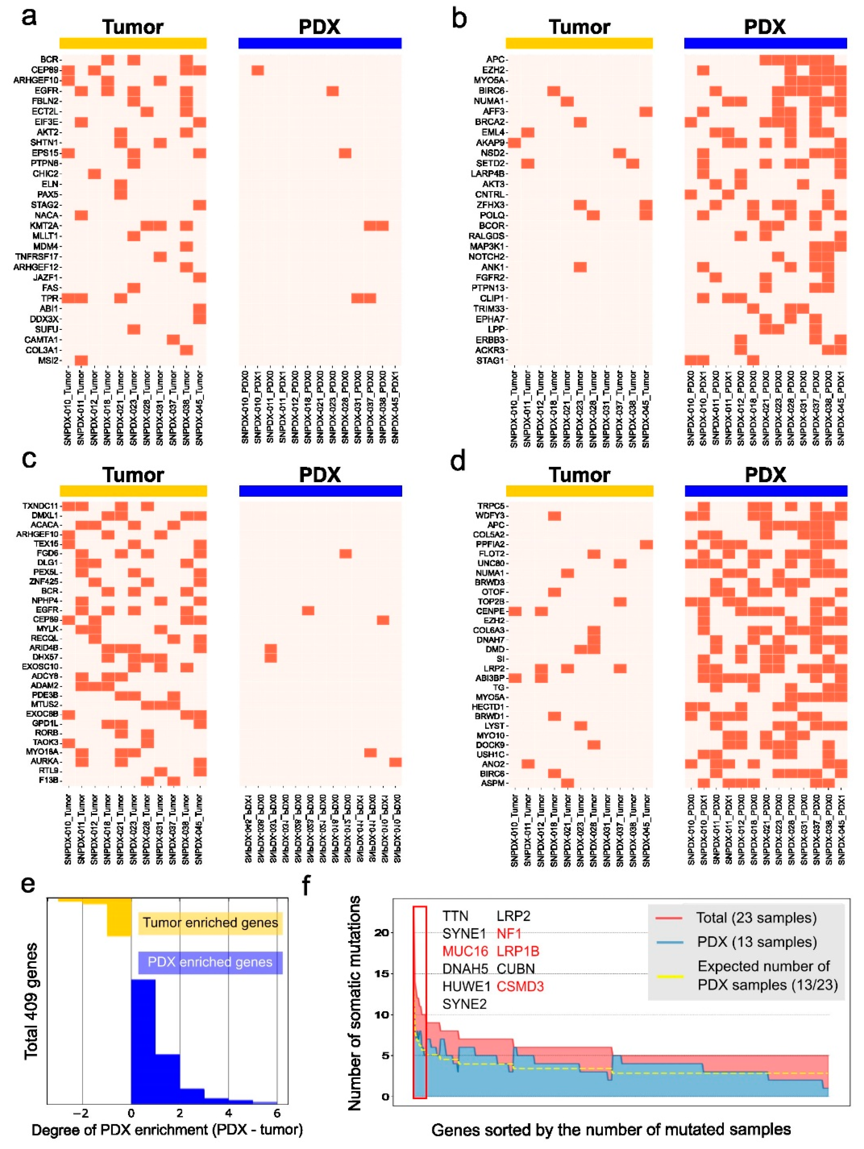 Biomedicines 11 02934 g006