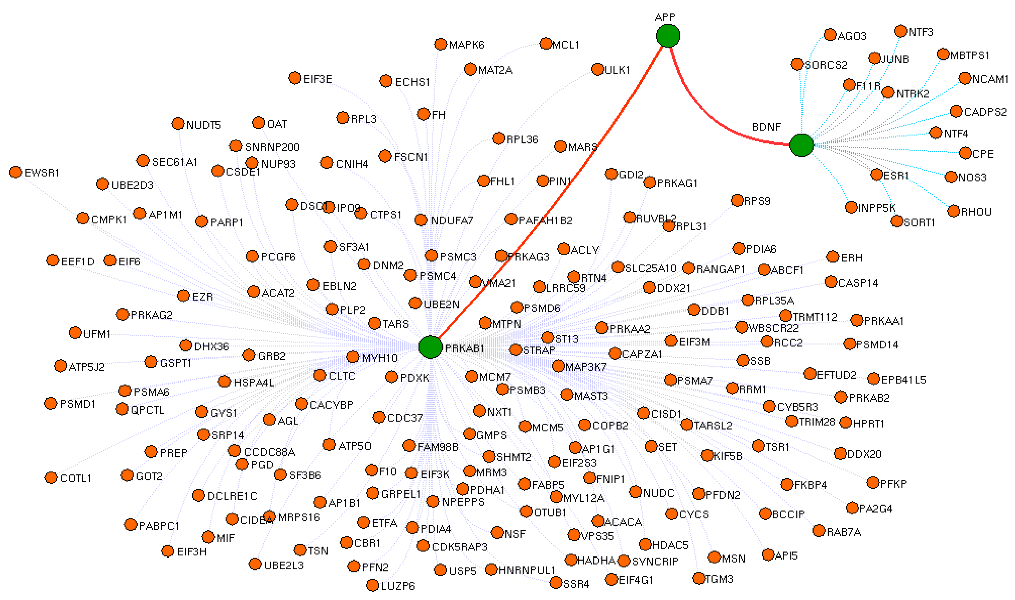 Biomedicines 11 02939 g003