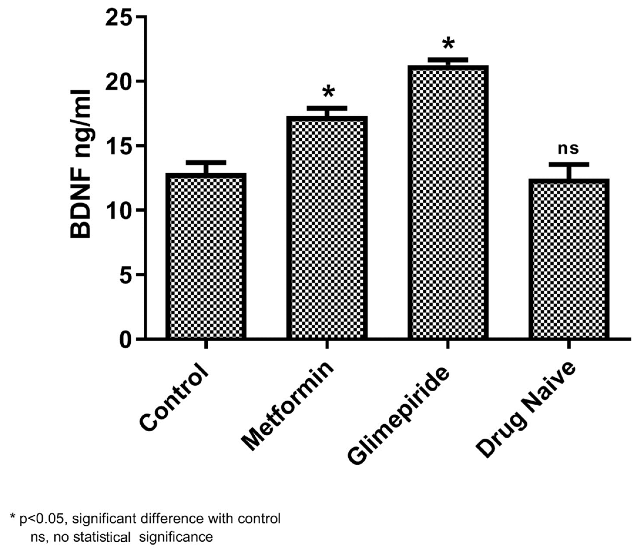 Biomedicines 11 02939 g006
