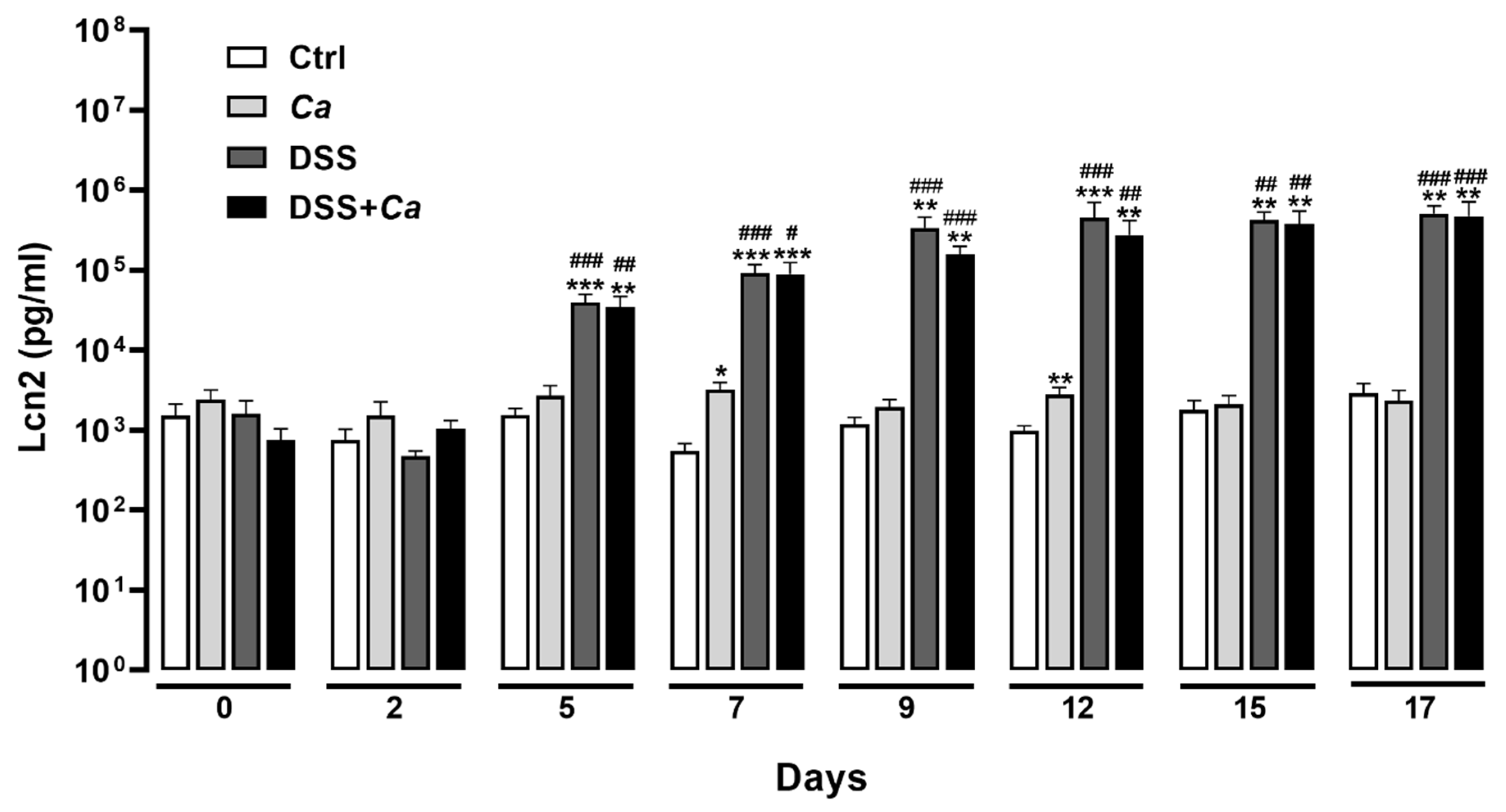 Biomedicines 11 02945 g006