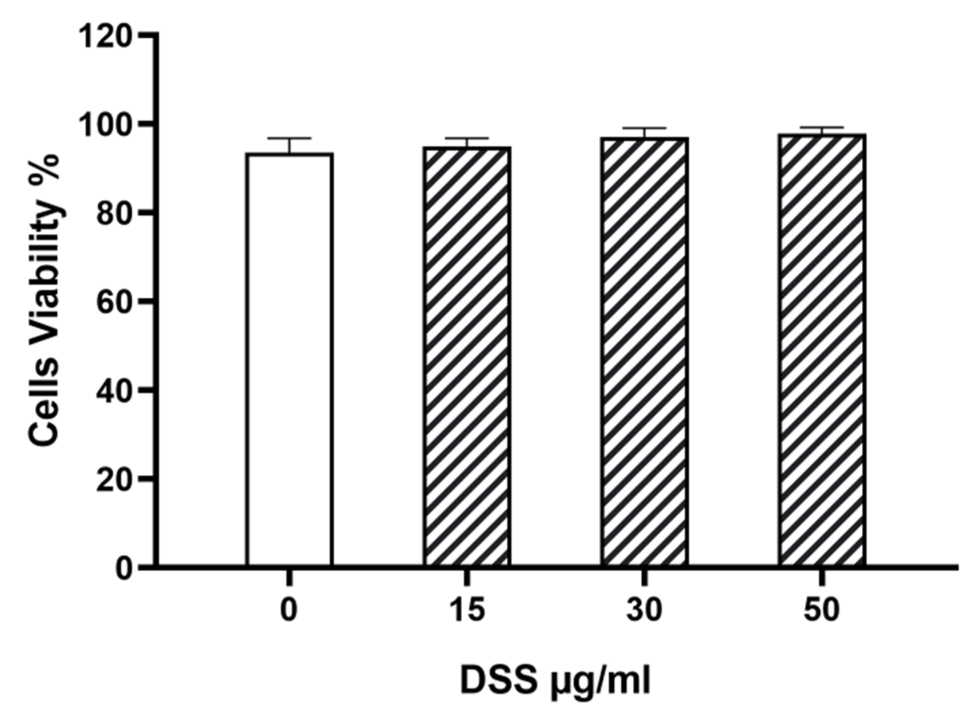 Biomedicines 11 02945 g009
