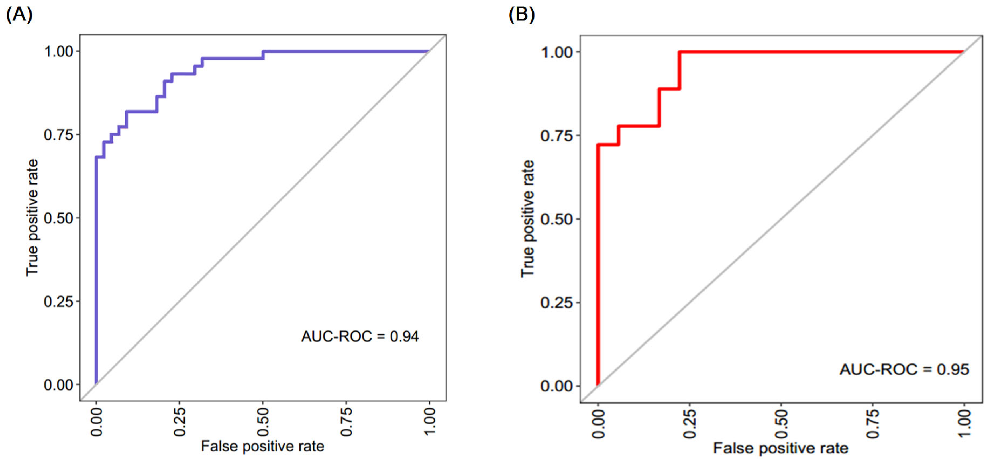 Biomedicines 11 02952 g003