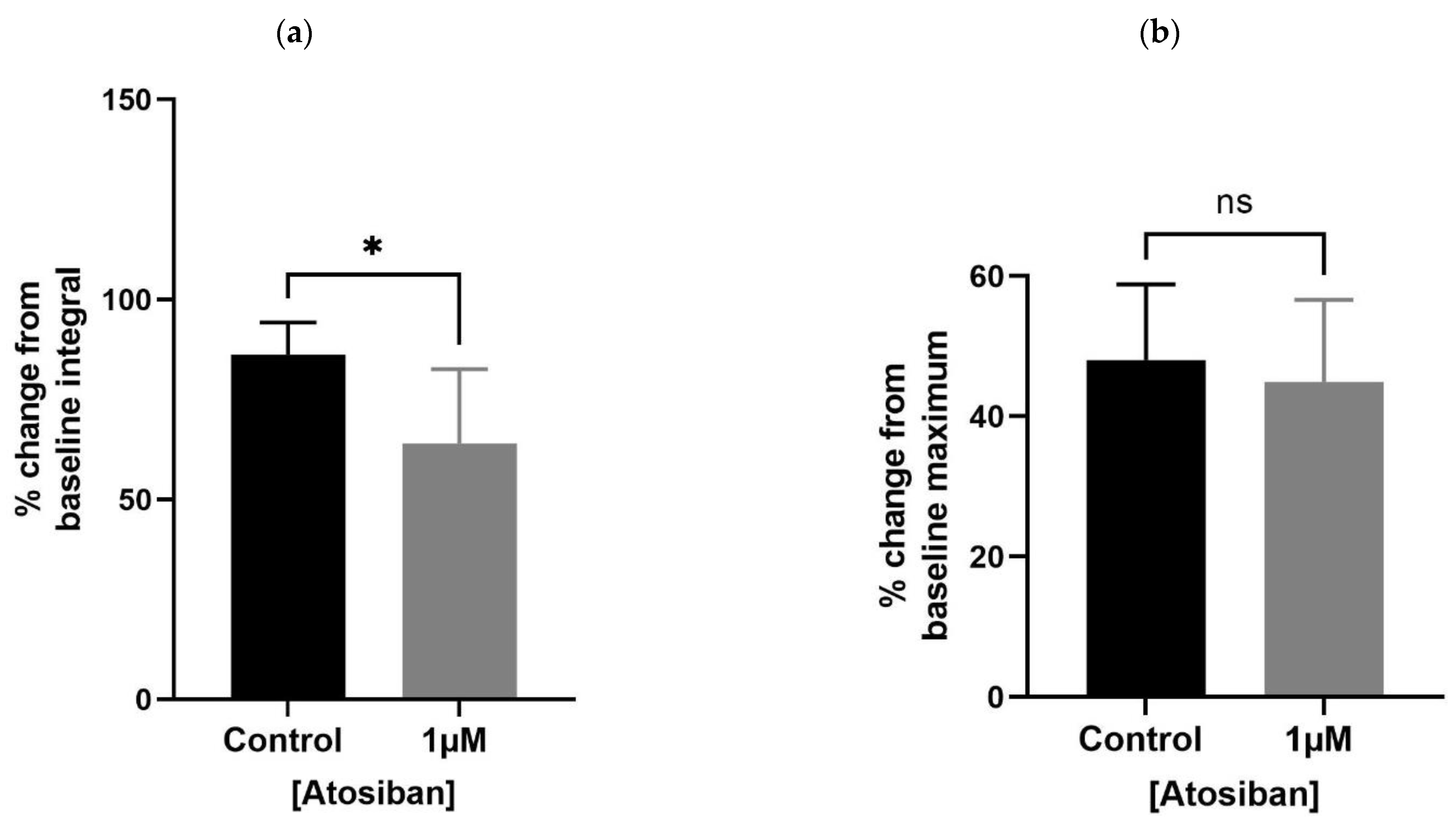 Biomedicines 11 02956 g002a