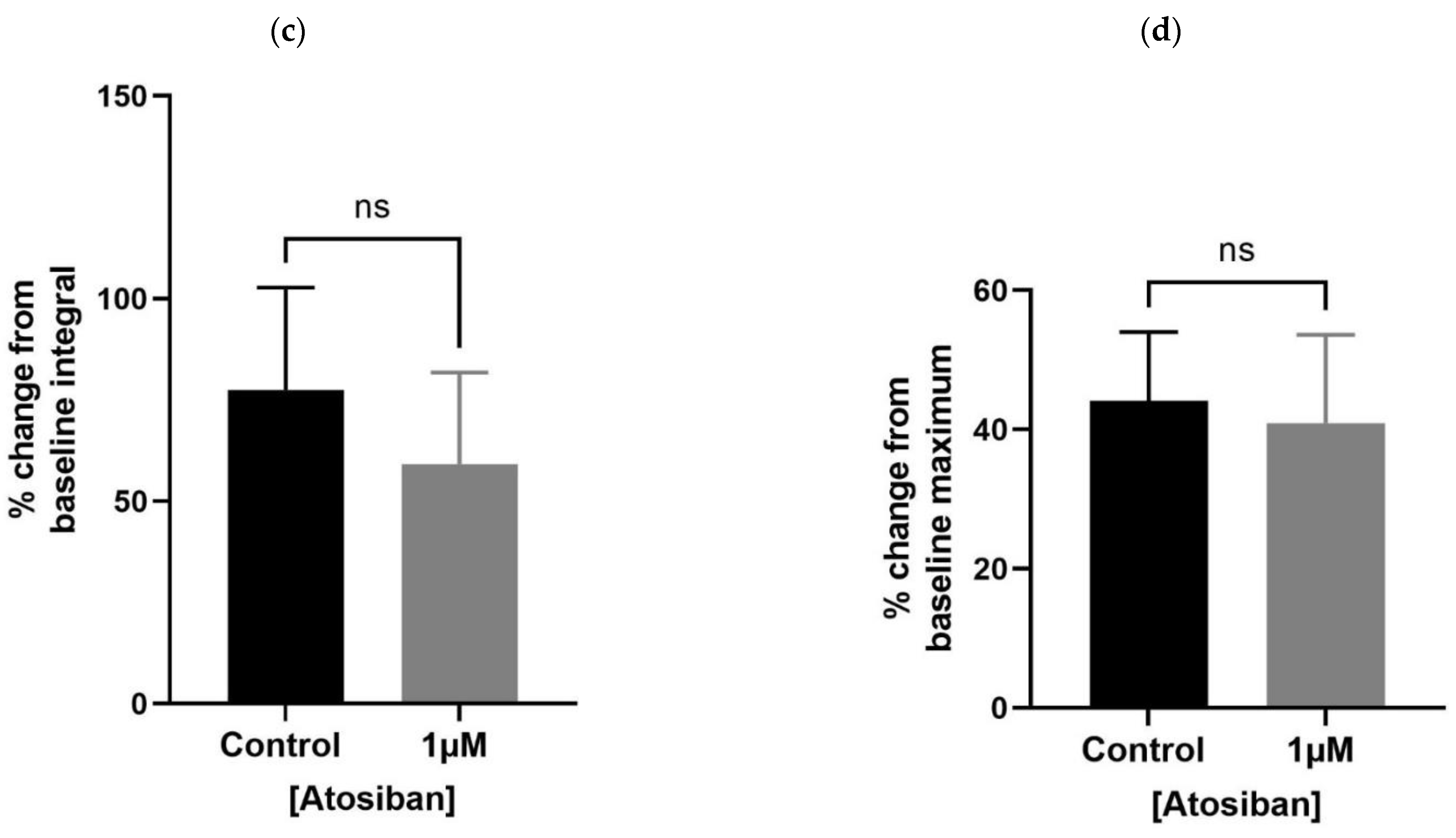 Biomedicines 11 02956 g002b