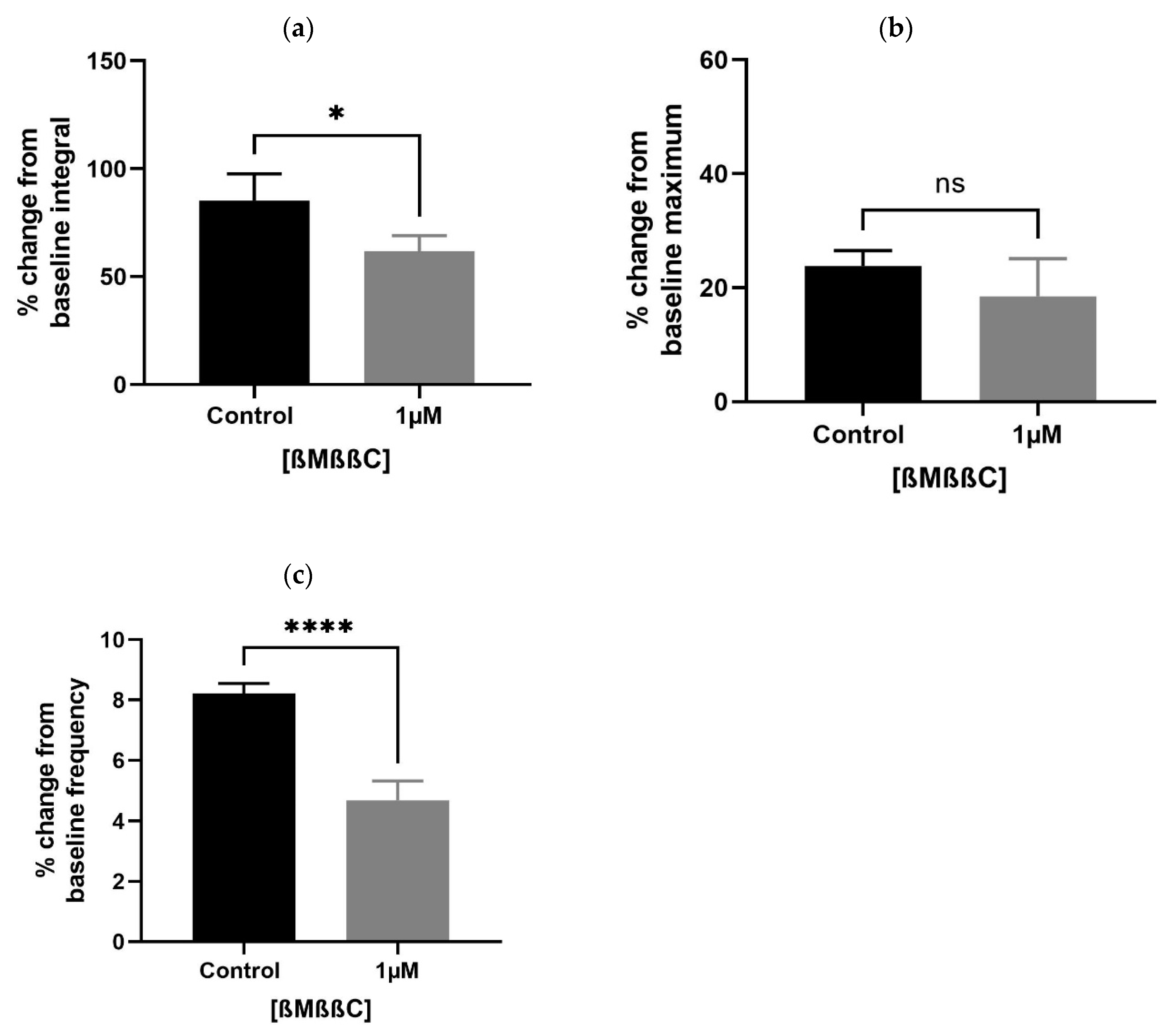 Biomedicines 11 02956 g004