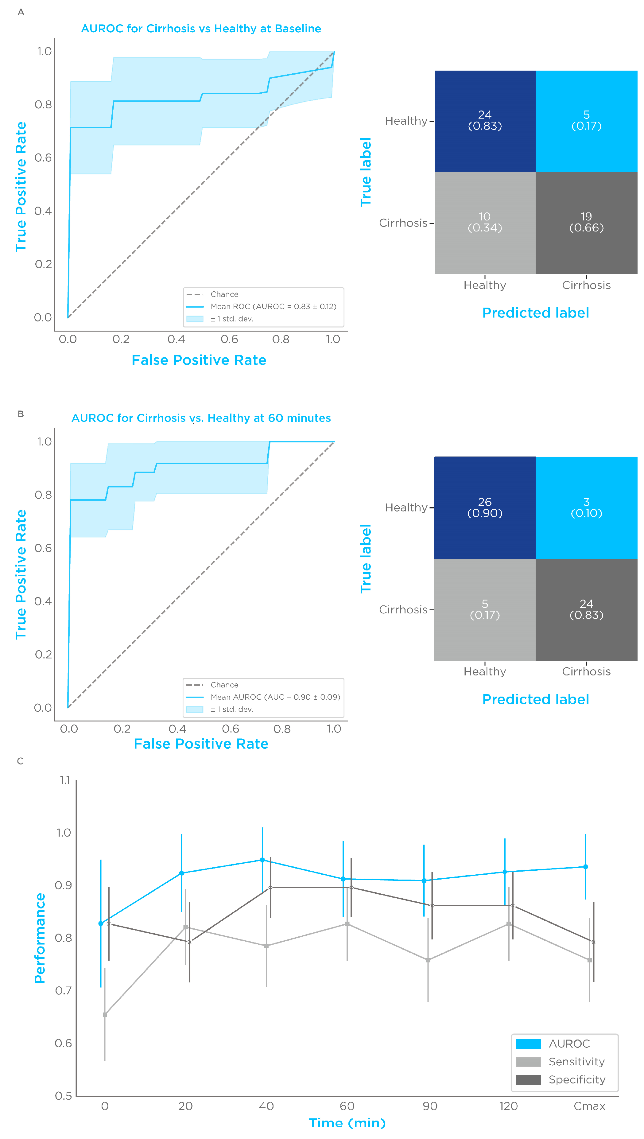 Biomedicines 11 02957 g003 Biomedicines 11 02957 g003