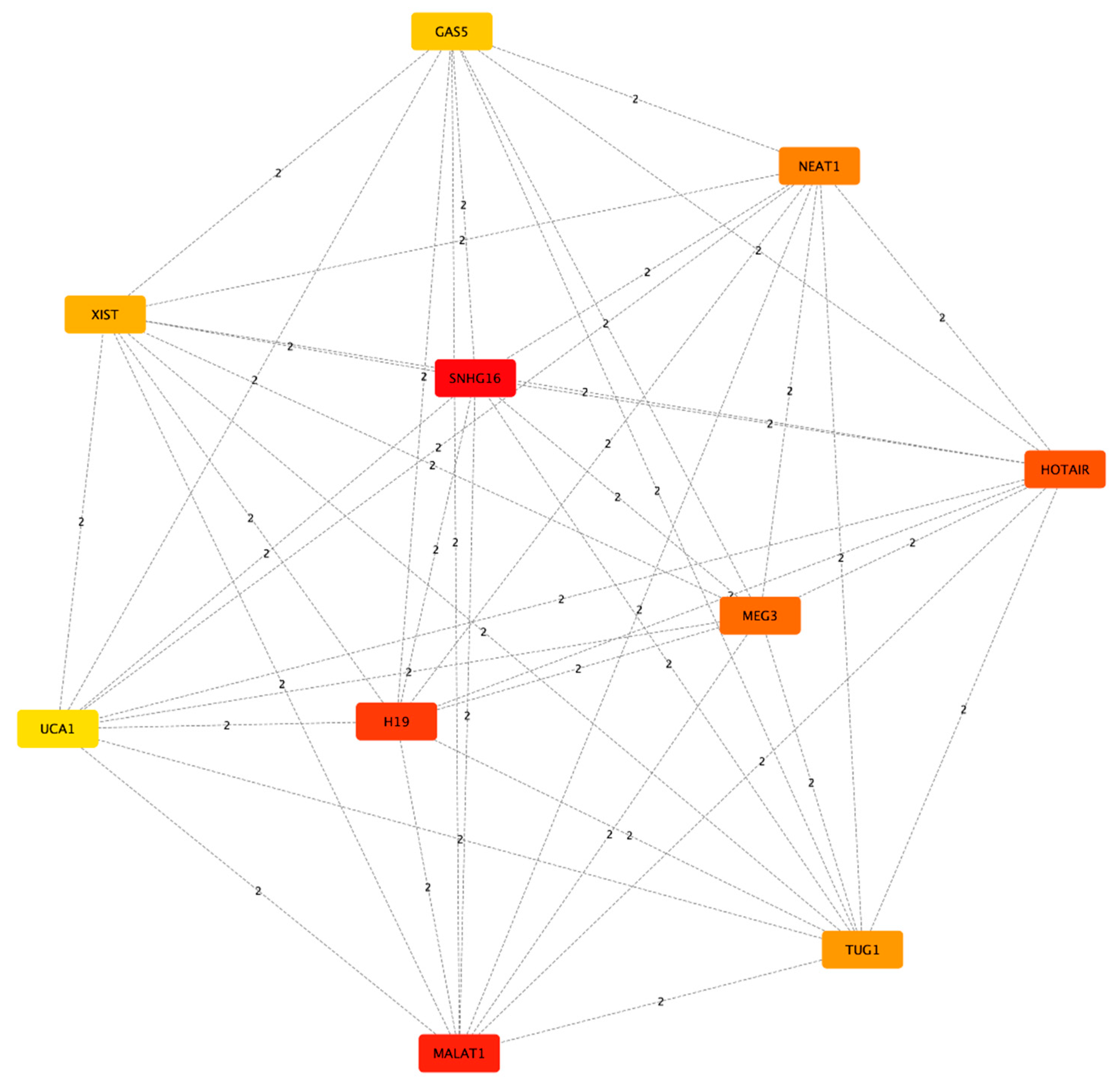 Biomedicines 11 02963 g003
