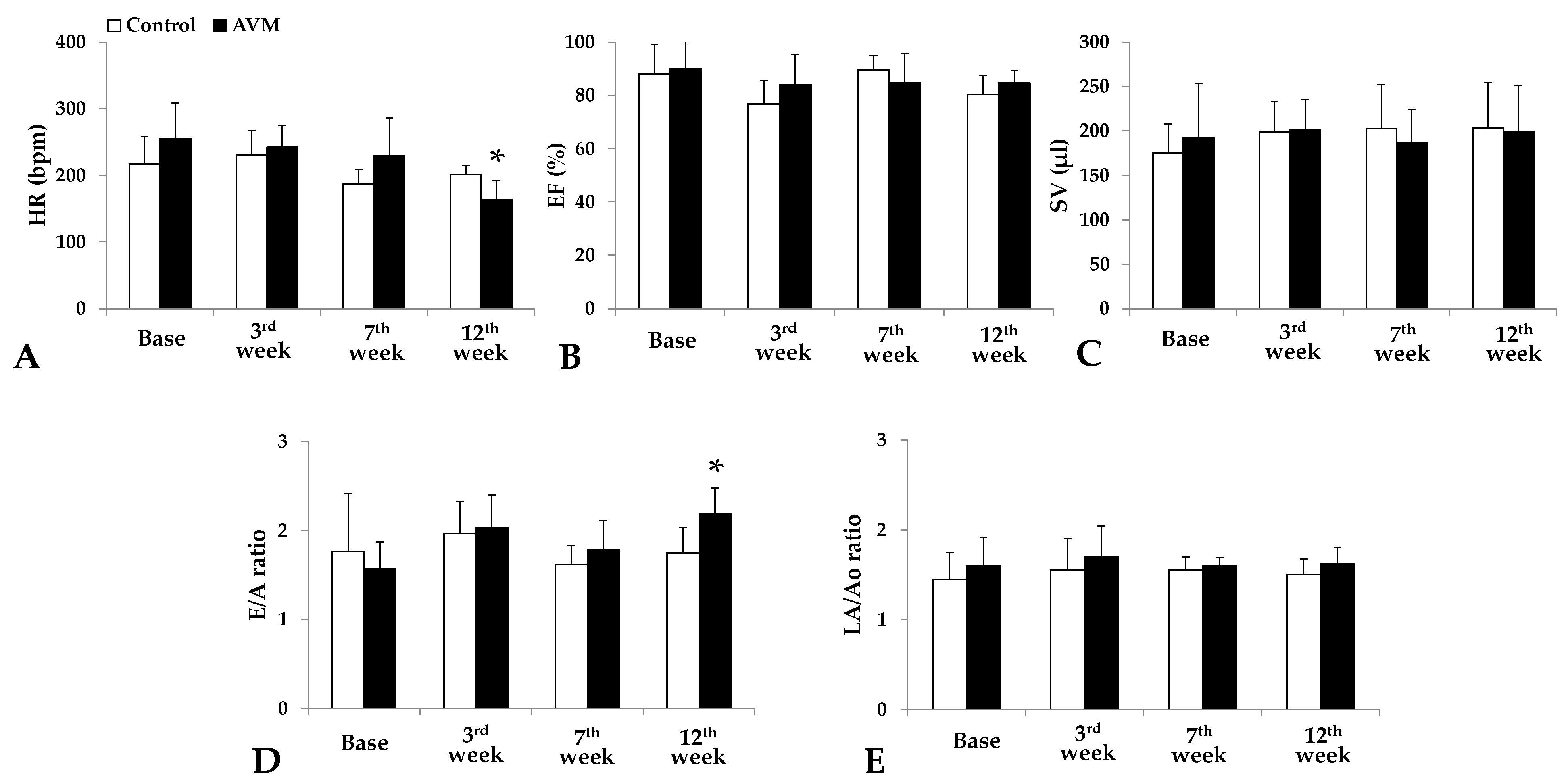 Biomedicines 11 02970 g005